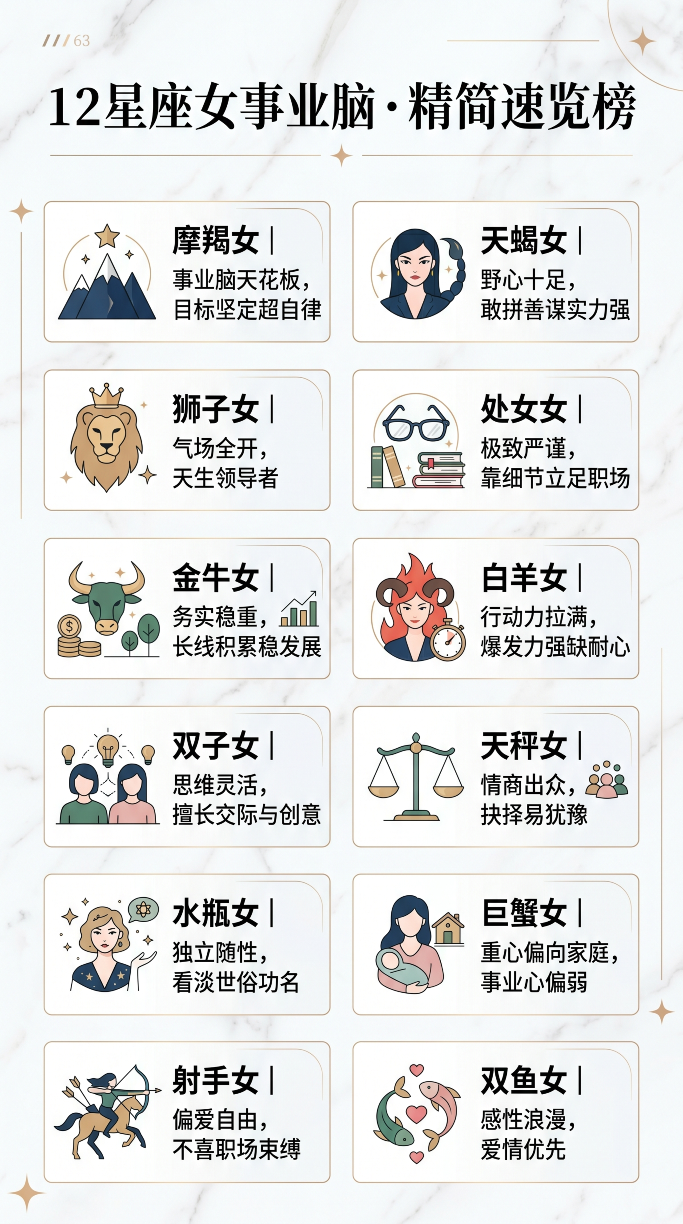 精美简约现代风格图文设计，标题为"12星座女事业脑・精简速览榜… - 图片创意预览