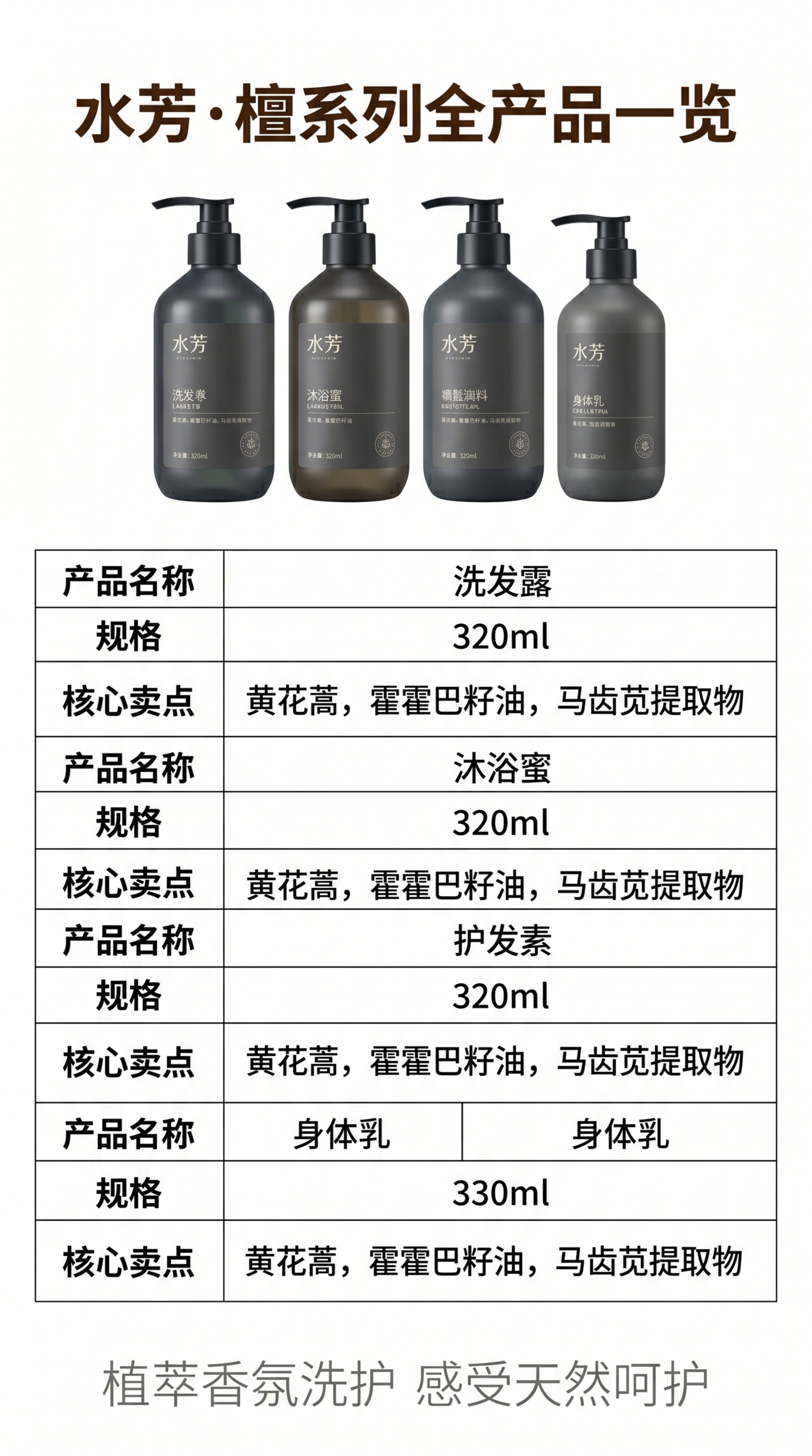 [第8屏] 全系列规格参数与选购指南，收尾建立信任感。 [氛围… - 图片创意预览