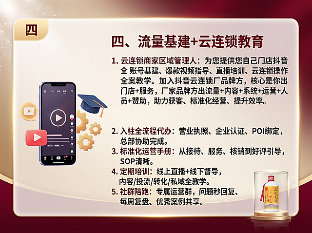生成4:3超高清抖音风格权益卡片图：深酒红渐变香槟金磨砂背景，白星光金微粒点缀，明亮曝光+0.8，无暗角，直播间柔光。卡片为白半透圆角矩形，金发光描边，左上标‘四’，左侧立体图标：手机屏幕显示抖音界面 + 博士帽 + 直播播放按钮 + 齿轮系统图标。标题‘四、流量基建+云连锁教育’（深红粗体），正文四段：‘云连锁商家区域管理人：为您提供您自己门店抖音全套账号基建、爆款视频指导、直播培训、云连锁操作全案教学。加入抖音云连锁厂家品牌方，核心是你出门店+服务，厂家品牌方出流量+内容+系统+运营+人员+赞助，助力获客、标准化经营、提升效率。’‘入驻全流程代办：营业执照、企业认证、POI绑定，总部协助完成。’‘标准化运营手册：从接待、服务、核销到好评引导，SOP清晰。’‘定期培训：线上直播+线下督导，内容/投流/转化/私域全教学。社群陪跑：专属运营群，问题秒回复、每周复盘、优秀案例共享。’文字深炭灰清晰可读。右下角放置品味美酒白酒产品小图（参考图风格）。全局轻微向下投影，光左上45度。