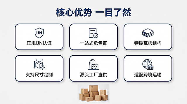 使用商品详情页技能根据商品图「图片1」「图片1」「图片1」「图片1」「图片1」「图片1」「图片1」「图片1」「图片1」「图片1」「图片1」「图片1」「图片1」生成详情页，参考图为，商品名称为UN纸箱，卖点为一站式危包证办理    UN纸箱定制，适配平台为1688，图片比例为16:9，需求屏数为16张，第一张生成公司简介  公司名：深圳市晨杰制品  剩余图片进行自我排版 从天猫、淘宝、1688上查找产品卖点