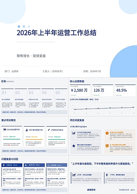 企业2026年上半年运营工作总结汇报商务风演示文稿PPT套装