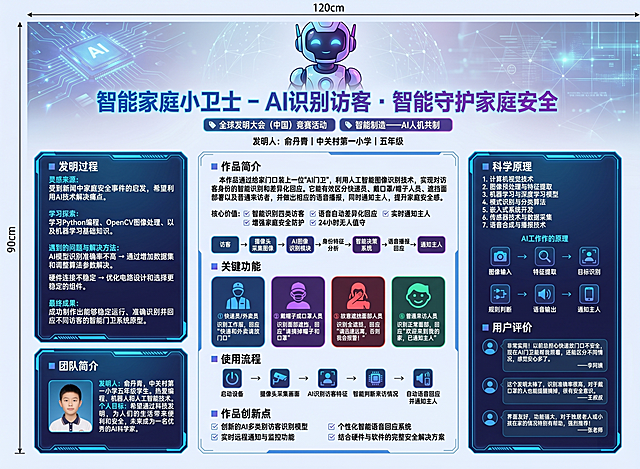 青少年科技竞赛电子展板，科技蓝+智能紫配色，尺寸总宽120cm高90cm，分三栏：左30cm×90cm，中60cm×90cm，右30cm×90cm。
顶部中间是AI机器人形象，大标题：智能家庭小卫士 - AI识别访客 · 智能守护家庭安全。标注信息：🏷 全球发明大会（中国）竞赛活动  🏷 智能制造——AI人机共制  发明人：俞丹青｜中关村第一小学｜五年级
中间模块1作品简介：给家门口装上一位"AI门卫"，正文介绍+核心价值列表+系统架构流程图：访客→摄像头采集图像→AI图像识别模块→身份特征分析→智能决策系统→语音播报回应→通知主人
中间模块2关键功能：四个功能卡片展示四类访客，①快递员/外卖员：识别工作服，回应"快递和外卖请放门口"；②戴帽子或口罩人员：识别面部遮挡，回应"请摘掉帽子和口罩"；③故意遮挡面部人员：识别全遮挡，回应"请迅速远离，否则我会报警！"；④普通来访人员：识别正常面部，回应"欢迎来到我的家，已通知主人"。然后放使用流程五步骤图：启动设备→摄像头采集画面→AI识别访客特征→智能判断来访情况→自动语音回应并通知主人。最后是作品创新点四个要点。
左侧模块3发明过程：灵感来源、学习探索、遇到的问题与解决方法、最终成果。模块5团队简介：发明人俞丹青简介、个人目标
右侧模块4科学原理：列出本作品涉及的7条科学知识，然后AI工作原理流程图：图像输入→特征提取→目标识别→规则判断→语音输出→通知主人。模块6用户评价：三条用户评价
图标风格：AI机器人、摄像头、人脸识别、家庭安全、智能门铃。左右侧用蓝色科技边框，模块标题统一为带方块前缀的格式，整体科技风，简洁专业适合竞赛展示