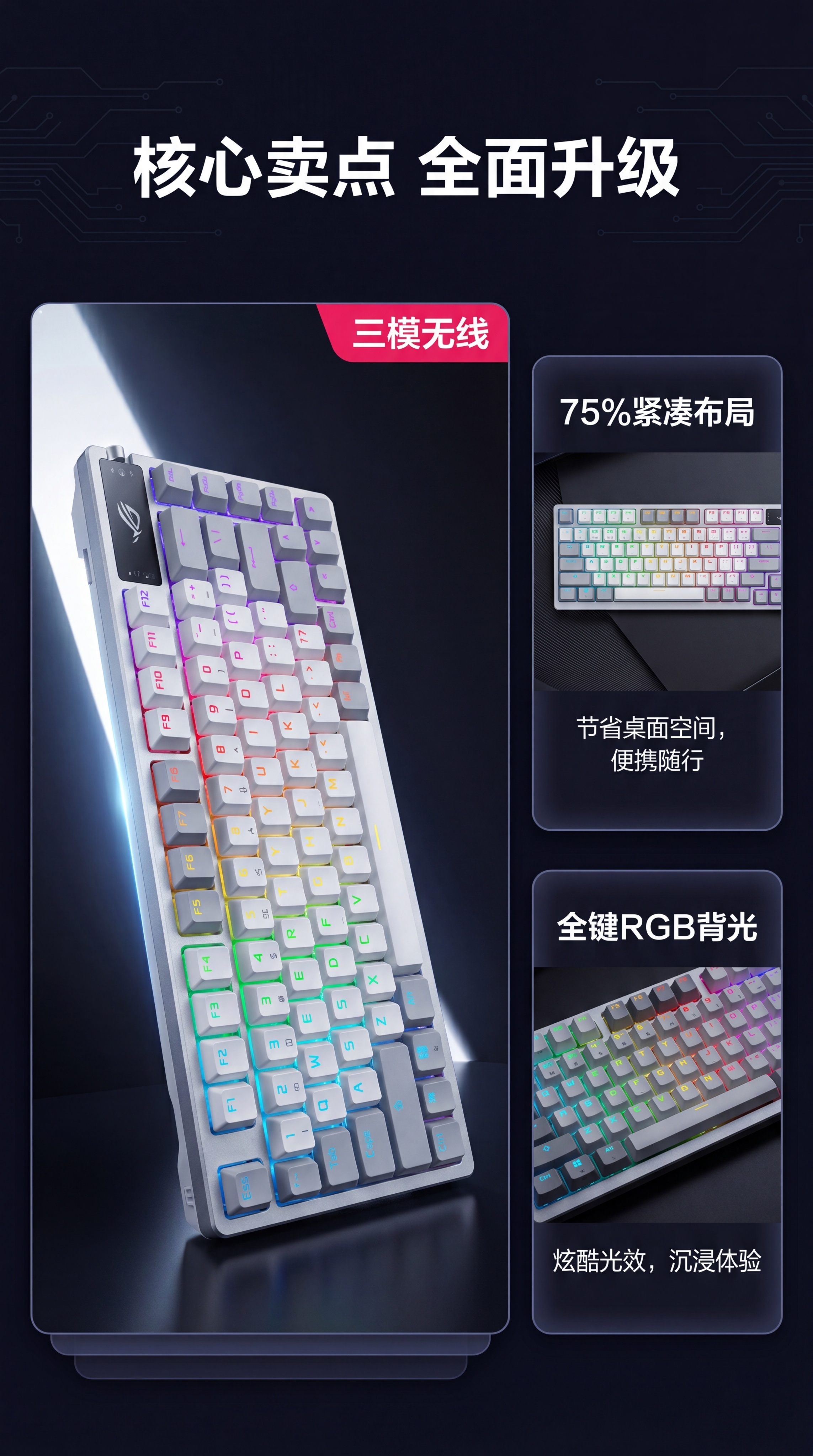 [第3屏] 核心卖点总览，分层展示ROG夜魔键盘三大核心优势。… - 图片创意预览