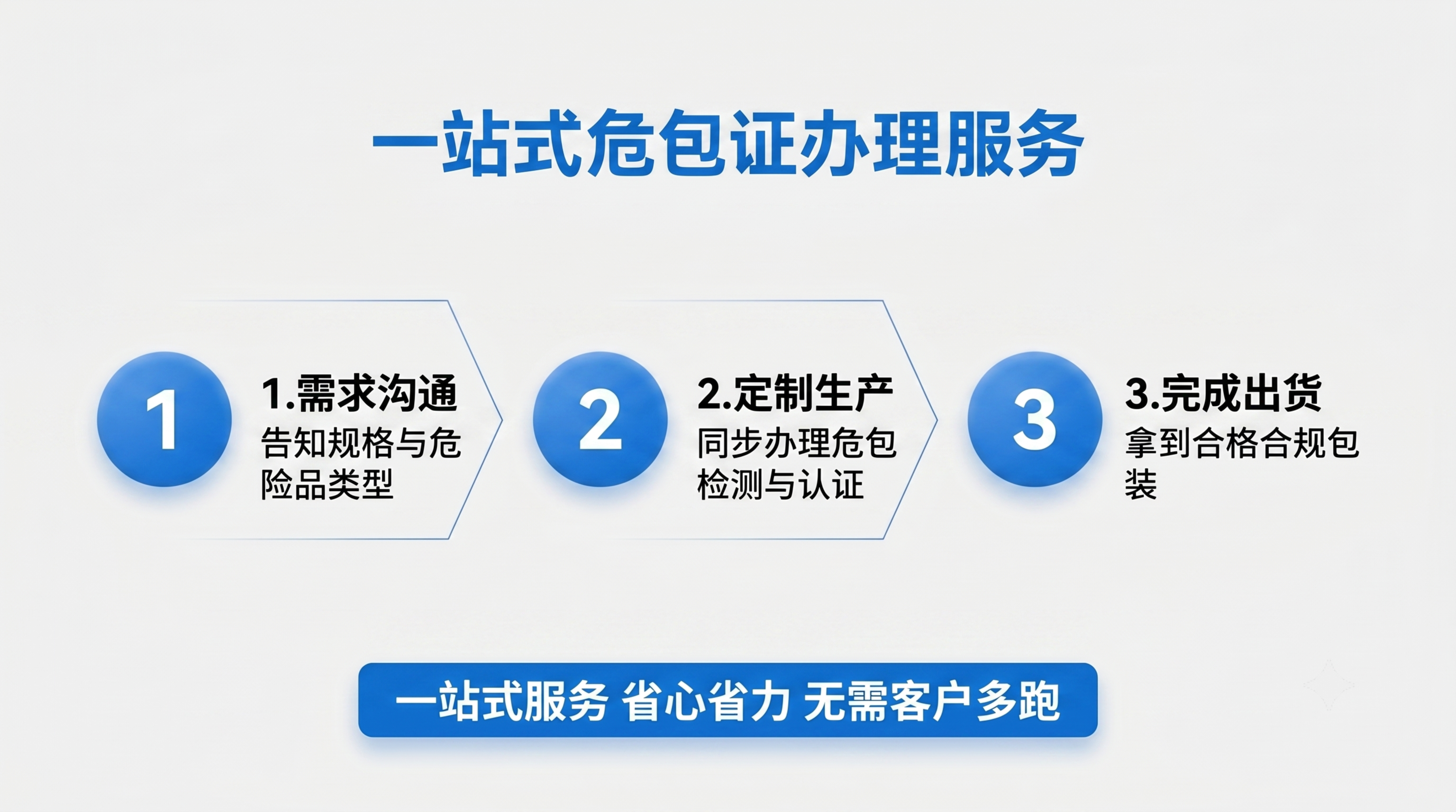 使用商品详情页技能根据商品图「图片1」「图片1」「图片1」「图… - 图片创意预览
