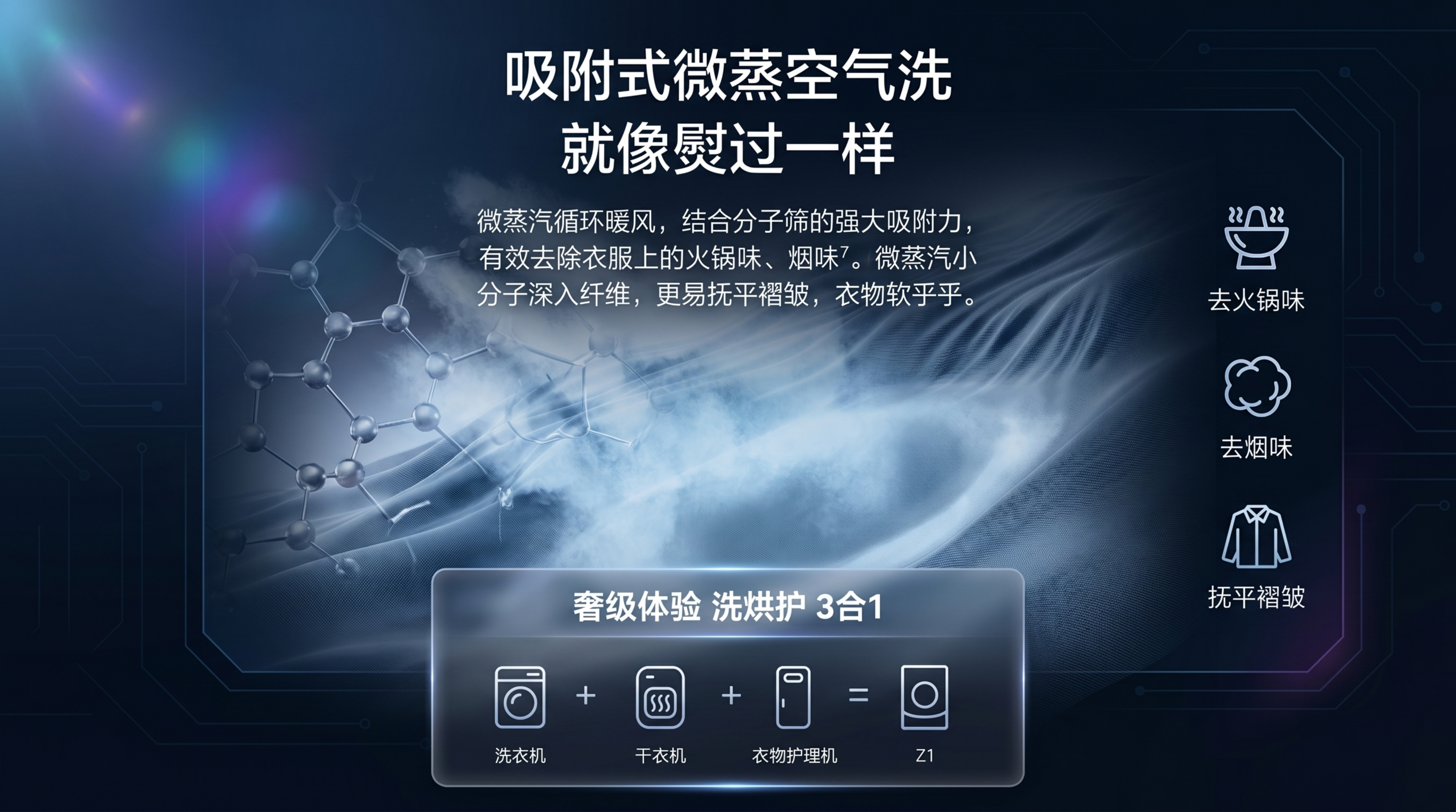 PPT内容页，介绍吸附式微蒸空气洗功能，说明微蒸汽循环暖风结合… - 图片创意预览