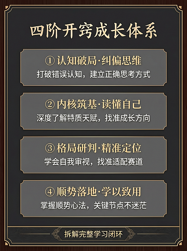 [第6屏] 四阶开窍成长体系，拆解完整学习闭环。主标题顶部，四个阶段竖向排列，每个阶段标注序号、标题和学习内容。全局底色#2c2c2c，标题浅金，文字白色，阶段块#363636。主标题“四阶开窍成长体系”浅金居中，四个阶段分别为：①认知破局·纠偏思维，打破错误认知建立正确思考方式；②内核筑基·读懂自己，深度了解特质天赋找准成长方向；③格局研判·精准定位，学会自我审视找准适配赛道；④顺势落地·学以致用，掌握顺势心法关键节点不迷茫。专业沉稳国风，3:4比例，4K分辨率，文字清晰。负向提示词：文字错乱，排版混乱，颜色失真，水印。