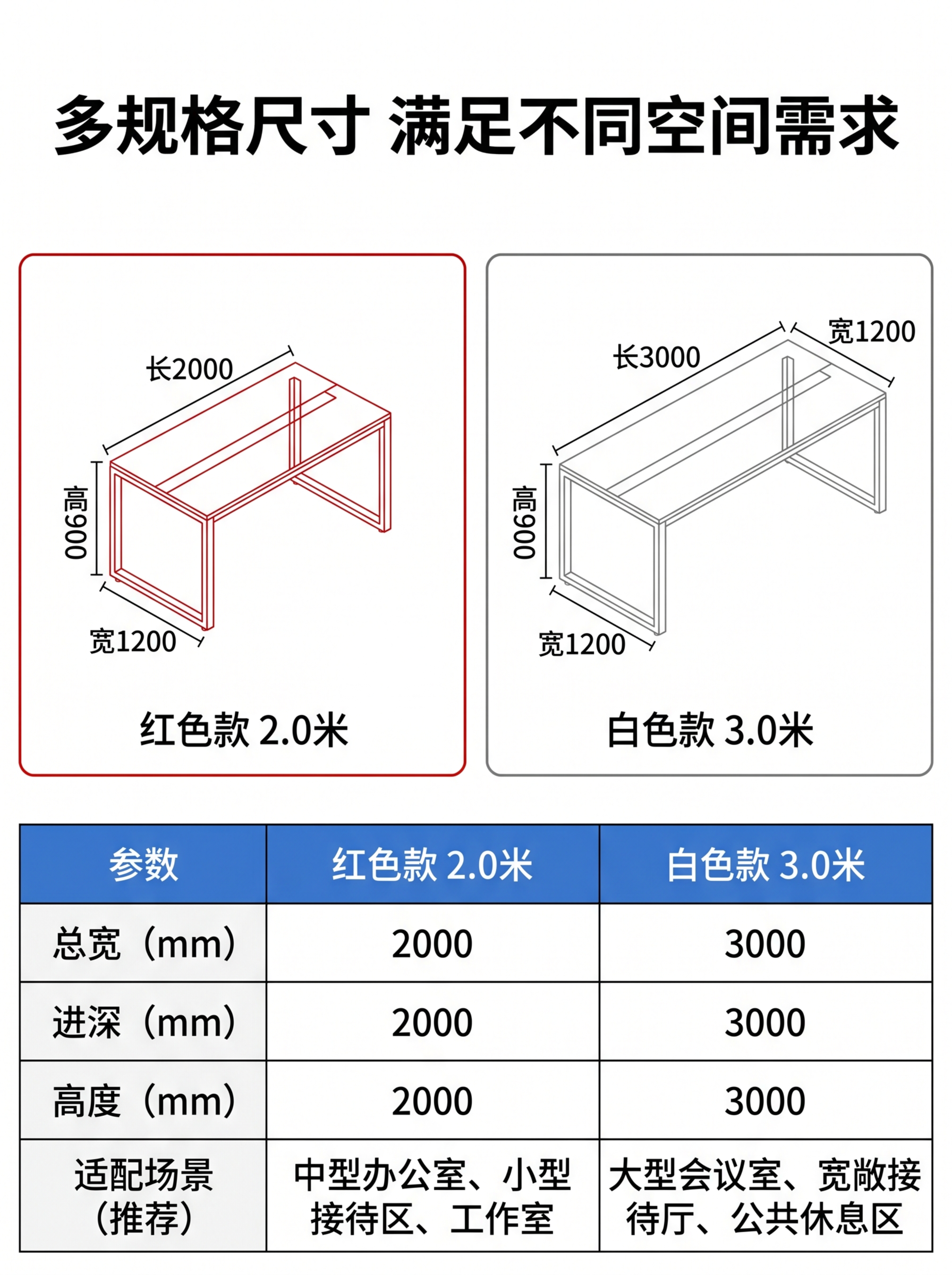 [第8屏] 尺寸规格总览-不同款式尺寸对比说明。本屏使用【图5… - 图片创意预览