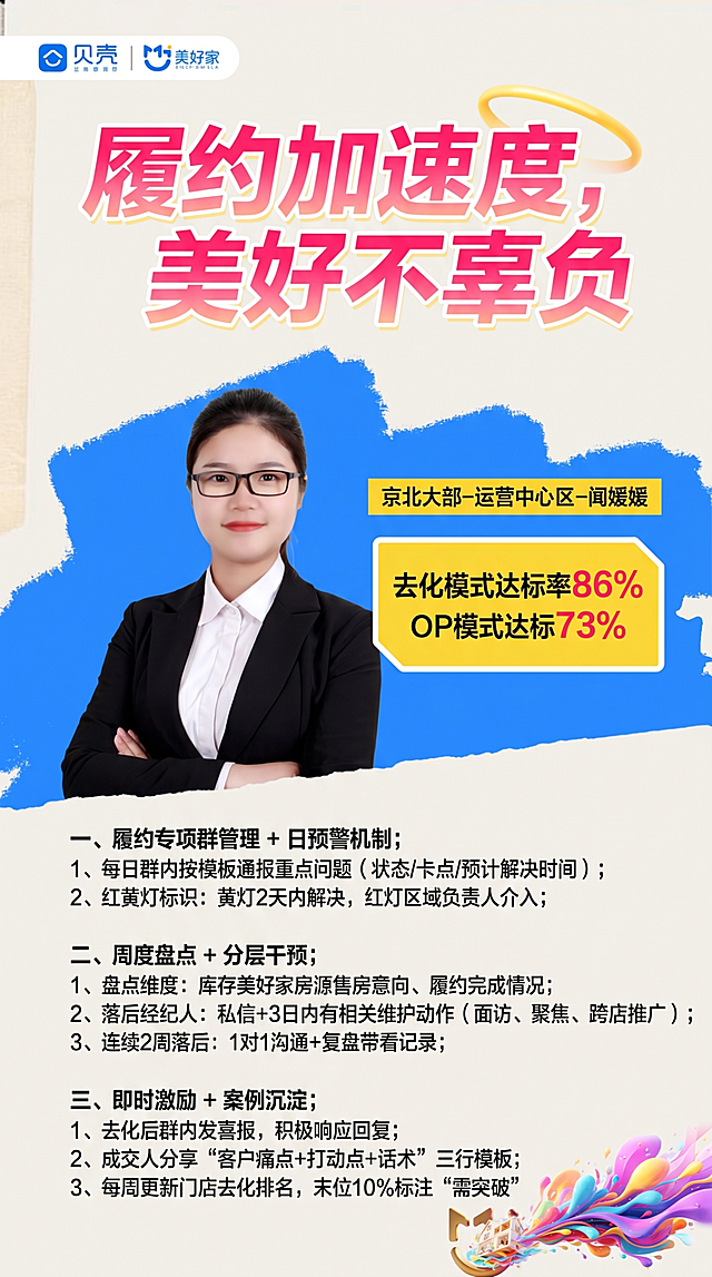 参考图1版式骨架设计，商业地产职场海报，版式精美，比例9:16，4K超清。顶栏放贝壳美好家logo，主标题大字是“履约加速度，美好不辜负”，粉色渐变字体带黄晕。中部蓝色笔刷背景区域放置闻媛媛职业照，闻媛媛照片右上方标明身份：京北大部-运营中心区-闻媛媛，成绩：去化模式达标率86%，OP模式达标73%，使用黄色标签突出成绩文字。下方分三点列出标杆动作：一、履约专项群管理 + 日预警机制；1、每日群内按模板通报重点问题（状态/卡点/预计解决时间）；2、红黄灯标识：黄灯2天内解决，红灯区域负责人介入；二、周度盘点 + 分层干预；1、盘点维度：库存美好家房源售房意向、履约完成情况；2、落后经纪人：私信+3日内有相关维护动作（面访、聚焦、跨店推广）；3、连续2周落后：1对1沟通+复盘带看记录；三、即时激励 + 案例沉淀；1、去化后群内发喜报，积极响应回复；2、成交人分享“客户痛点+打动点+话术”三行模板；3、每周更新门店去化排名，末位10%标注“需突破”。右下角加入彩色流体美好家logo装饰，整体风格和配色参考图1，保持浅米色背景，文字层级分明，字体清晰。