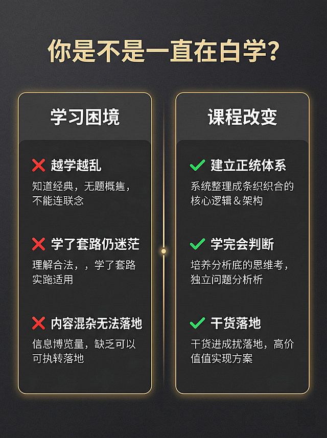 [第2屏] 痛点对比页，对比学习困境与课程改变。清晰对比风格，深灰低饱和背景，信息层级分明。左右分栏对比，左困境右改变，标题顶部居中，金色竖线分隔，叉号对勾区分。全局底色#2c2c2c，文字白色，标题浅金，对比栏#363636。主标题"你是不是一直在白学？"浅金居中，左侧痛点：越学越乱、学了套路仍迷茫、内容混杂无法落地带红叉；右侧改变：建立正统体系、学完会判断、干货落地带绿勾。3:4比例，4K分辨率，文字清晰。负向提示词：文字错乱，排版混乱，颜色失真，水印。