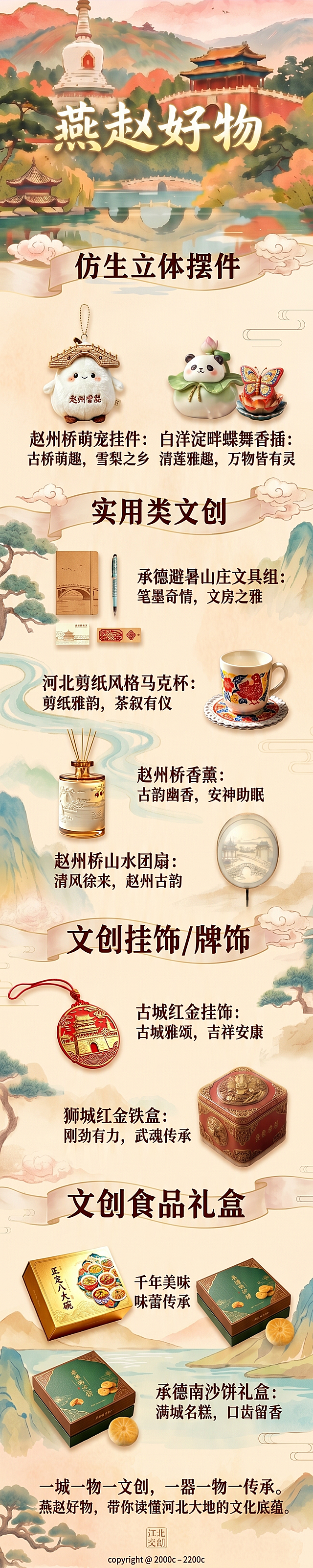 缩小底部设计理念文字的字号，重新精细化排版：调整产品和文字间距，让每个分类区域呼吸感更强，替换错误产品，还原为用户提供的10款原创产品，增加细节设计比如分类标题用精致云纹框装饰，产品图片添加细微水彩阴影增加层次感，修正所有糊化文字保证清晰，保持900*4500px尺寸、暖水彩风格和四大分类逻辑不变