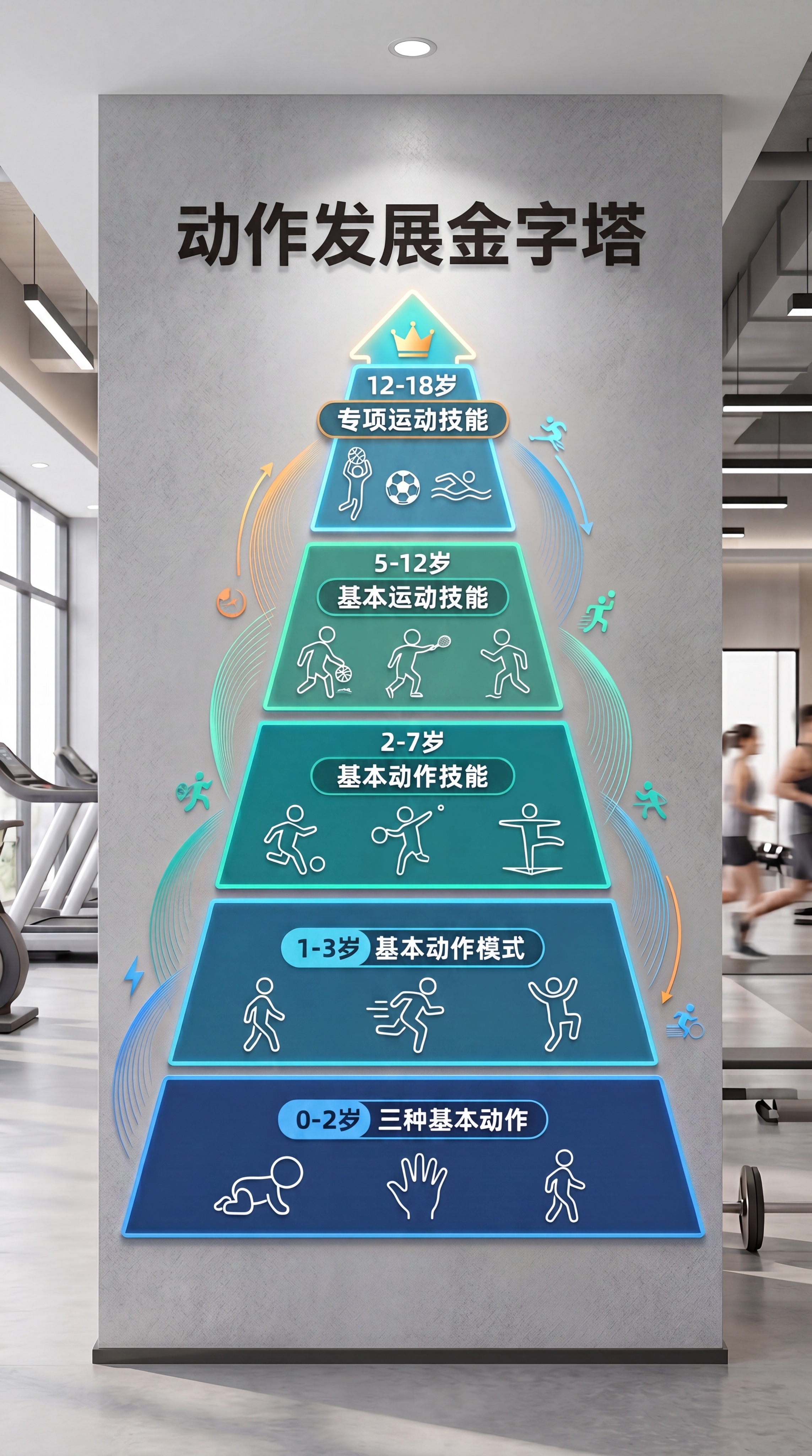 优化动作发展金字塔图：减少各层人物数量，仅保留每层2-3个简洁… - 图片创意预览