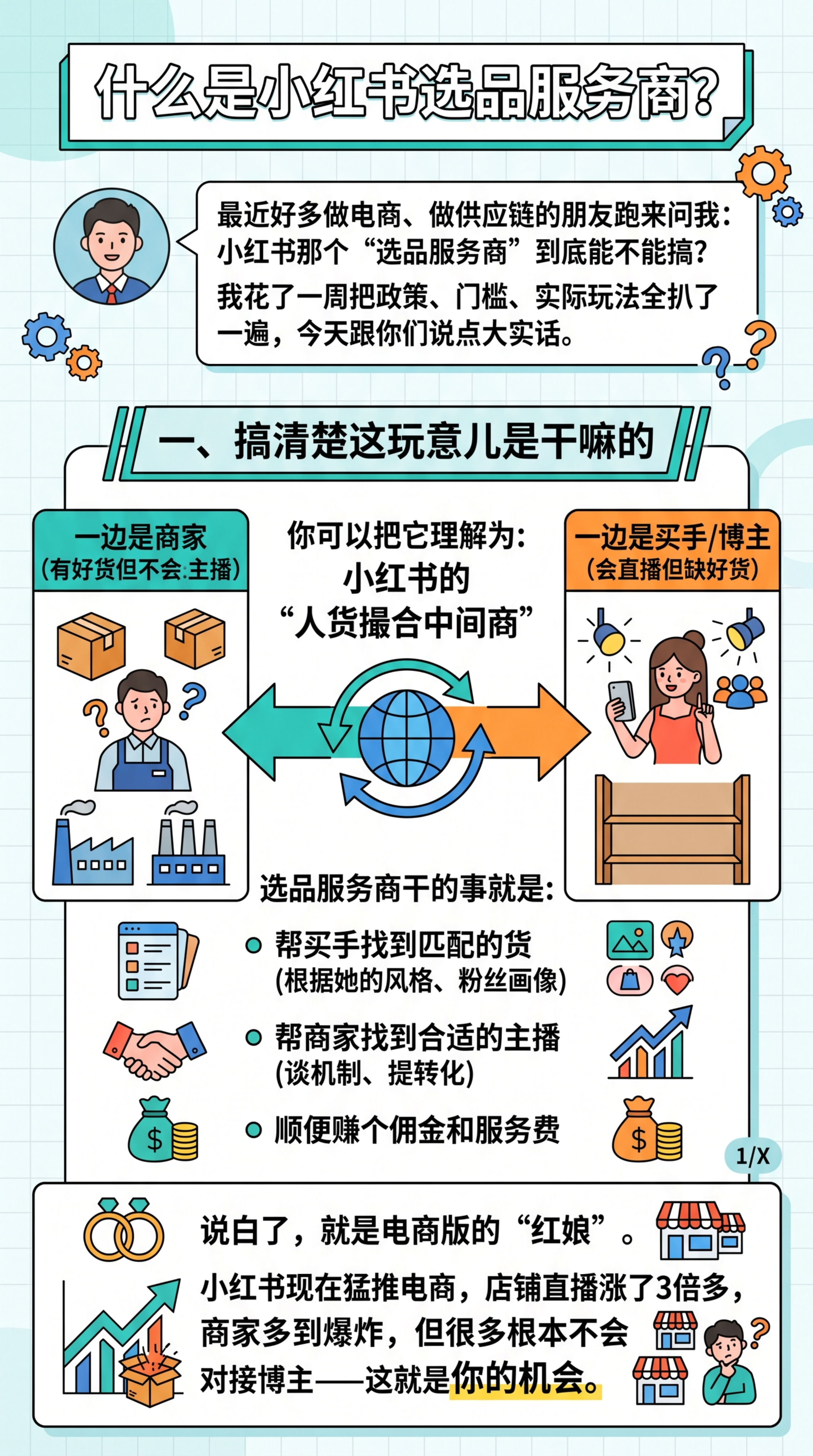 最近好多做电商、做供应链的朋友跑来问我：小红书那个“选品服务商… - 图片创意预览