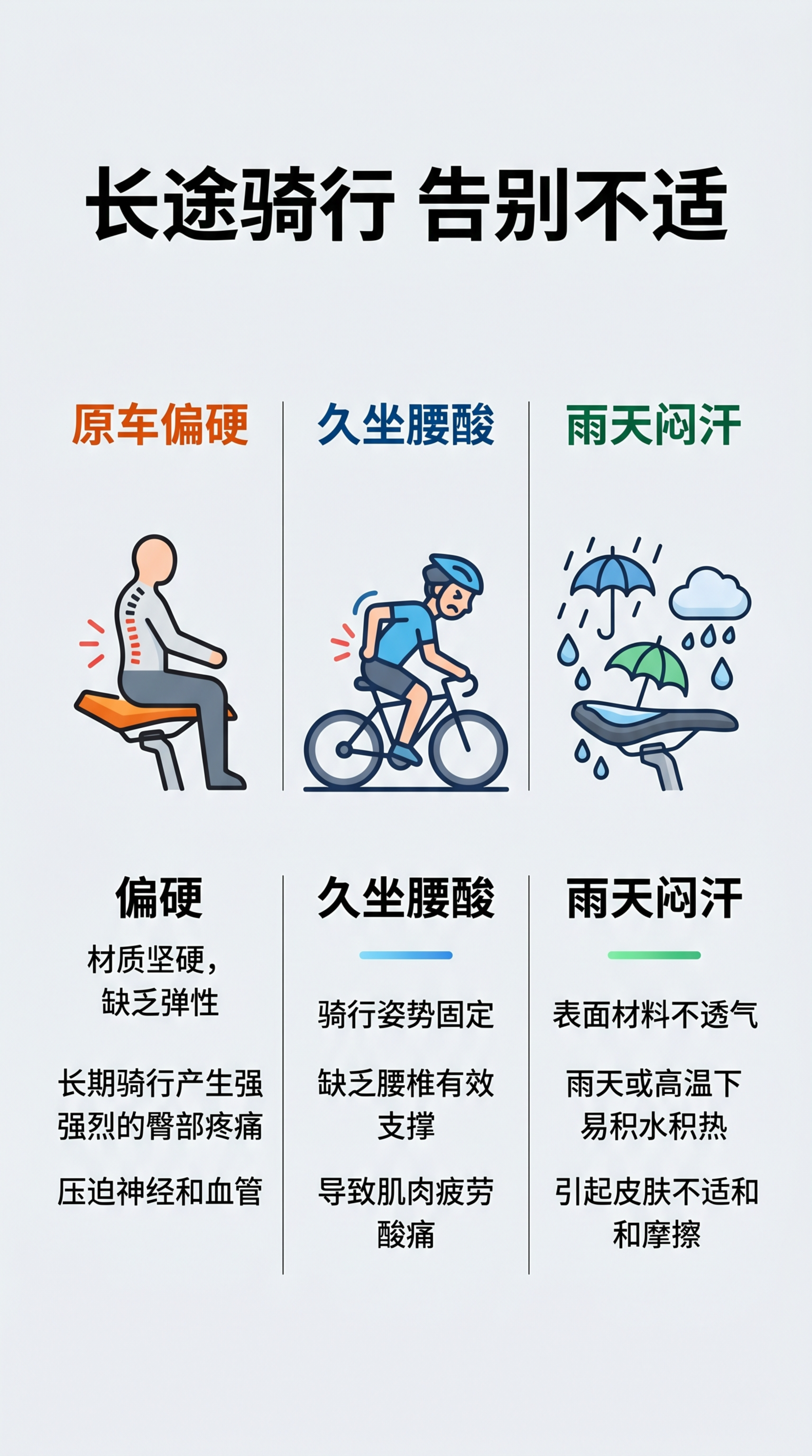 [第2屏] 痛点直击，分析原车座垫困扰。浅灰背景简约图文页，顶… - 图片创意预览
