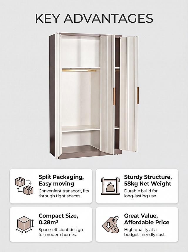 [第2屏] 核心卖点页-Three-Door Wardrobe key advantages. 本屏使用【图1】三门衣柜打开图. 四个 2x2 cards for selling points: 1.Split Packaging, Easy moving; 2.Sturdy Structure, 58kg Net Weight; 3.Compact Size, 0.28m³; 4.Great Value, Affordable Price. Top title "Key Advantages". All English, modern clean style, light gray background. 3:4 vertical, 4K.