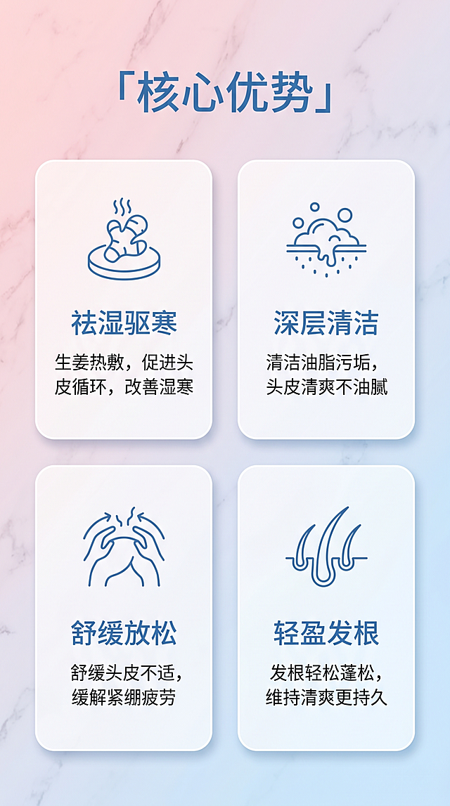 [第3屏] 核心优势展示页，展示元气姜健康洗头的四大核心优势。
[氛围/风格] 简约卡片式，粉蓝色系柔和医美养生风，和整体风格色系统一，背景大理石纹理和参考图一致，干净通透。
[元素布局] 顶部大标题，下方2x2网格排列四个优势卡片，每个卡片搭配线性图标，标题和卖点说明。四个卡片均匀分布，圆角设计，每个卡片浅白色背景，轻微阴影增加层次感。背景整体保持粉蓝色大理石渐变纹理，和参考色系一致。
[光影质感] 整体光线均匀柔和，每个卡片光影层次清晰，图标和文字清晰明亮，背景纹理不抢主体。
[配色色系] 全局背景粉蓝大理石渐变纹理，卡片浅白色，图标和标题蓝色，文字深灰蓝色，配色干净协调。
[视角构图] 9:16竖版，顶部标题，下方四宫格网格，构图均衡透气。
[文字版式] 顶部大标题「核心优势」蓝色居中。四个卡片分别：1.「祛湿驱寒」生姜热敷，促进头皮循环，改善湿寒；2.「深层清洁」清洁油脂污垢，头皮清爽不油腻；3.「舒缓放松」舒缓头皮不适，缓解紧绷疲劳；4.「轻盈发根」发根轻松蓬松，维持清爽更持久。每个卡片图标在上，标题在中，卖点说明在下，排版整齐。
[比例分辨率] 9:16竖版比例，1080×1920尺寸，4K分辨率，文字清晰可辨。
[负向提示词] 卡片变形，文字重叠，颜色偏差，背景杂乱，绝对化宣传，背景色系和参考不一致