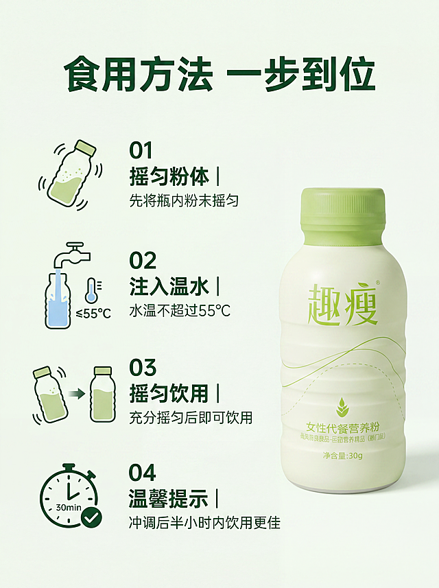 [新增屏] 食用方法-趣瘦女性代餐营养粉冲调步骤说明。本屏使用原图产品保持外观一致。
[氛围/风格] 清新简约，干净清晰，延续详情页整体风格，浅绿统一底色。
[元素布局] 顶部标题，分四步图文展示：1.摇匀瓶内粉体，2.加水（水温≤55℃），3.摇匀，4.饮用。每步配简单示意图，右侧保留产品单瓶展示，保持外观和原图一致。
[光影质感] 均匀柔光，产品清晰，文字明亮可读。
[配色色系] 全局底色#F2F9F2（浅绿），延续之前详情页的深绿+浅绿字色和纯色填充规则。
[文字版式] 顶部标题「食用方法 一步到位」深绿居中大字，每步左图标+右侧说明文字：「01 摇匀粉体｜先将瓶内粉末摇匀」「02 注入温水｜水温不超过55℃」「03 摇匀饮用｜充分摇匀后即可饮用」「04 温馨提示｜冲调后半小时内饮用更佳」，行距宽松，手机端清晰可读。
[比例分辨率] 3:4竖版，4K分辨率，文字清晰可辨。
[负向提示词] 产品变形，文字错乱，步骤混乱，背景杂乱，颜色偏差。