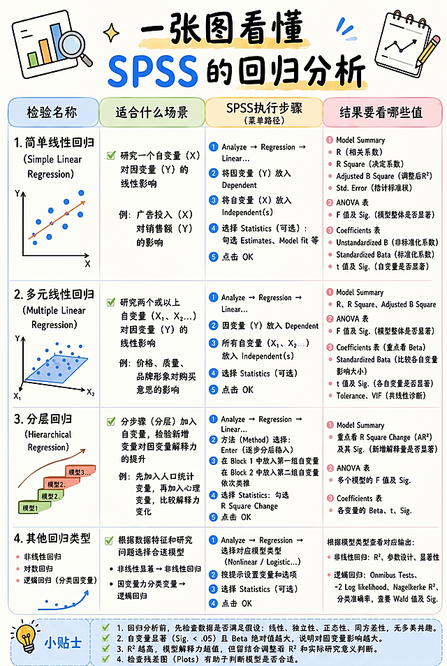 移除图片右下角的小红书水印，保持原图所有内容和色彩不变，将图片尺寸调整为标准A5大小