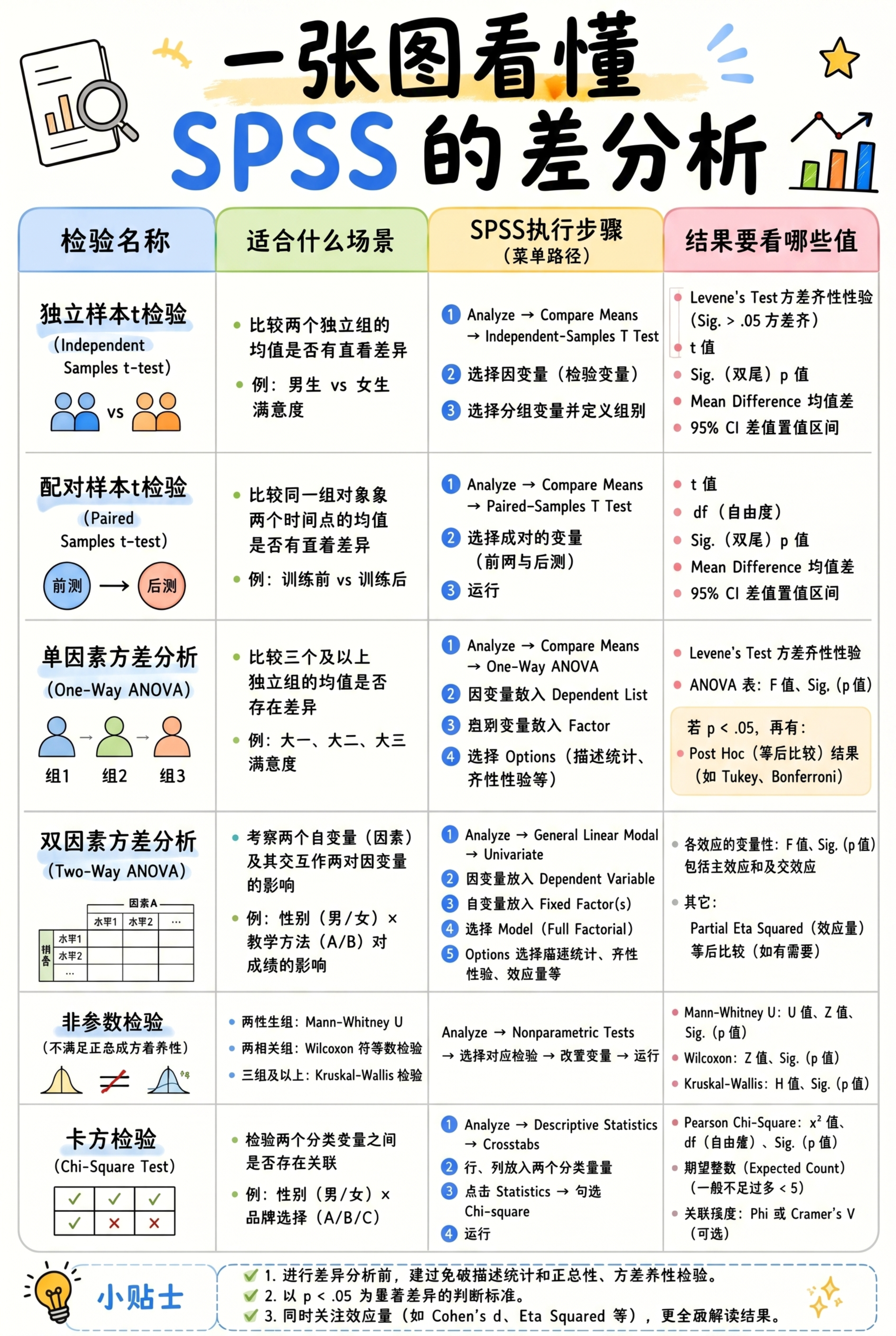 移除图片右下角的小红书水印，保持原图所有内容和色彩不变，将图片… - 图片创意预览