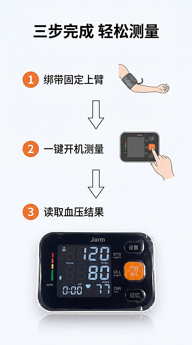 [第4屏] 操作步骤演示页，ARM血压测量仪三步使用流程。浅背景干净清晰，从上到下分三步：1绑带固定上臂、2一键开机测量、3读取血压结果，箭头连接流程。第三步放【图1】产品主机放大展示，保留外观不变。顶部主标题：三步完成 轻松测量，黑色居中。每步配小字操作说明，步骤序号用橙色圆底白字。9:16竖版，4K，文字清晰。负向提示：步骤混乱，产品变形，箭头错位，文字重叠。