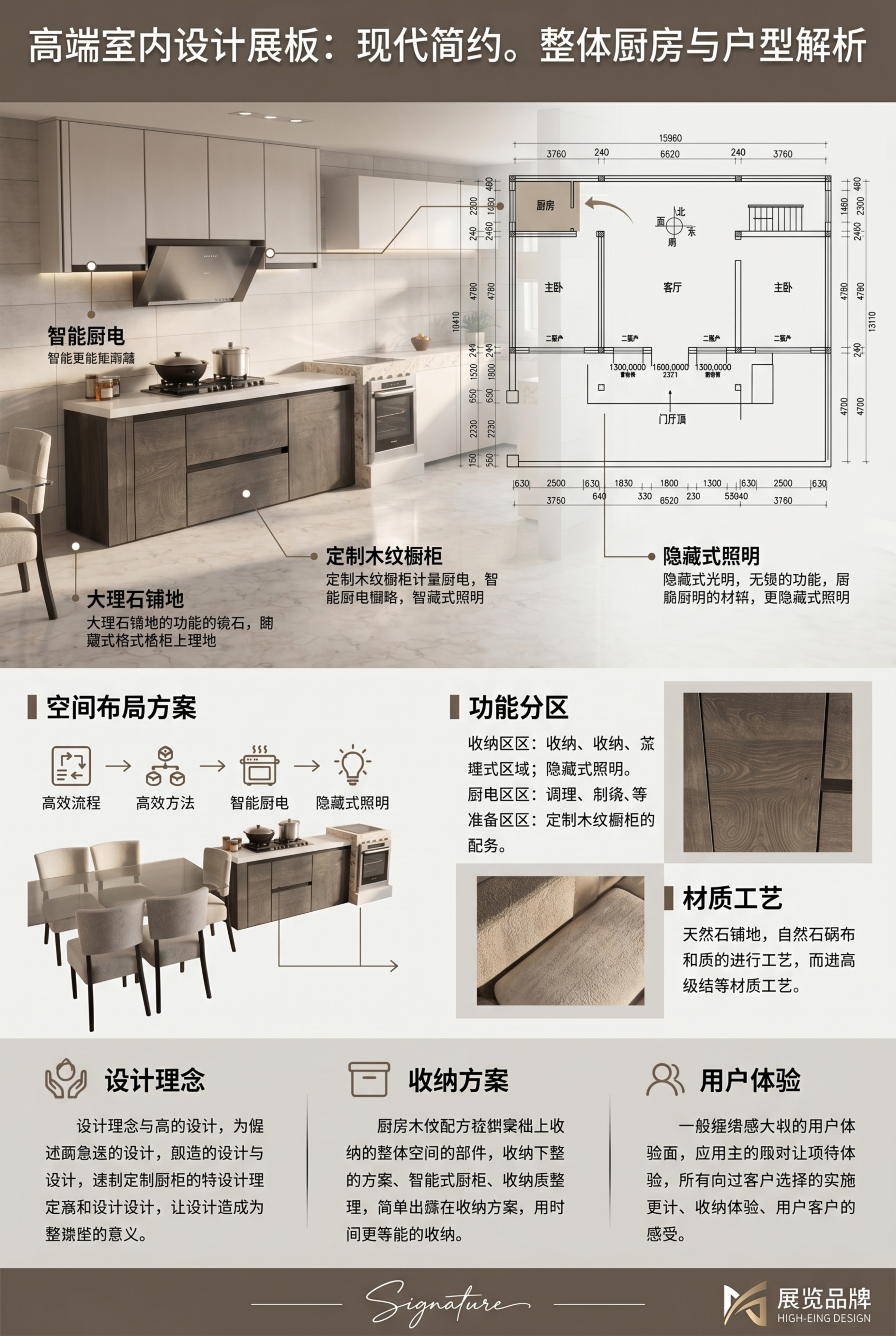 现代简约室内设计展板，侧重展示厨房区域与户型图搭配，专业空间设… - 图片创意预览