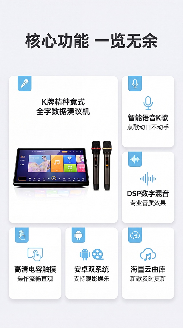 [第3屏] 核心卖点总览页，分层展示DPS数字混音话筒一体机全部核心功能。
[氛围/风格] 简约科技风，清晰信息层级，干净清爽排版。
[元素布局] 顶部主标题，中部采用左一大卡片+右两小卡片的分层瀑布流结构，下方再排列三个小卡片，一共六个卖点卡片。左侧大卡片使用【图2】展示一体机搭配双无线话筒，每个小卡片结合图标展示一个卖点。
[光影质感] 均匀柔和光线，产品清晰，文字突出，对比清晰。
[配色色系] 全局底色：#F8F8F8（浅灰白）；卡片背景：白色；文字：深灰；卖点标签：浅蓝。
[视角构图] 竖直分层构图，信息层级分明，阅读动线清晰从上到下。
[文字版式] 顶部主标题「核心功能 一览无余」深灰色大字居中。六个卖点分别为：「智能语音K歌 点歌动口不动手」「DSP数字混音 专业音质效果」「高清电容触摸 操作流畅直观」「安卓双系统 支持观影娱乐」「海量云曲库 新歌及时更新」「手机点歌 便捷易用」，每个卖点功能加体验表达，文字清晰，不遮挡产品主体。
[比例分辨率] 9:16竖版比例，4K分辨率，文字清晰可辨，超高清。
[负向提示词] 产品变形，屏幕内容错乱，缺件错件，颜色偏差，水印，文字错乱，排版拥挤。