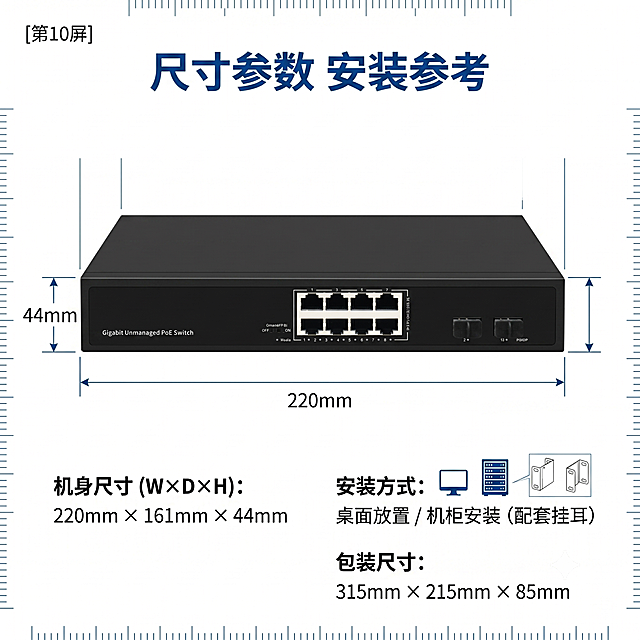 「图片1」，生成详情页，商品名称为全千兆2光8电PoE交换机，适配淘宝/天猫平台，单图比例为1:1，需求屏数为15张。「图片1」「图片1」主标题
cwiiot 全千兆 2 光 8 电 AI POE 交换机 | 110W 大功率 250 米长距离传输
副标题
✅ 8 口千兆 POE+2 口千兆 SFP 光口 ✅ 支持 802.3af/at 标准 单口 30W
✅ AI 看门狗自动重启 ✅ 工业级稳定 安防 / 弱电 / 组网通用
【核心 6 大卖点模块（详情页第二屏）】
表格
卖点图标对应标题	详细说明
🚀 全千兆无瓶颈	8 个千兆 POE 电口 + 2 个千兆 SFP 光口，20Gbps 背板带宽，14.88Mpps 线速转发，高清监控 / 大流量传输不卡顿不丢包
⚡ 110W 大功率 POE	总 POE 功率 110W，单口最高 30W，兼容 802.3af/at 标准，智能识别受电设备，非 POE 设备只传数据不供电，不烧设备
📡 250 米长距离 + AI 守护	拨码开启 AI 模式，7-8 口支持 250 米超长网线传输，同时开启 POE 看门狗，摄像头 / AP 掉线自动重启，不用跑现场
🛡️ 工业级稳定可靠	通过 ESD 静电、浪涌防雷认证，-10~50℃宽温运行，7*24 小时不间断工作，适应机房 / 户外 / 工地各种复杂环境
🧩 零配置即插即用	支持端口自动翻转（Auto MDI/MDIX），无需区分正反线，插上网线就能用，新手也能快速部署，无需专业调试
👀 状态一目了然	全端口 LED 指示灯，电源、链路、数据传输状态实时显示，故障快速排查，运维更省心
【产品核心参数表（清晰直观，采购快速核对）】
表格
参数类别	具体参数
产品型号	CW-S30082G-R
端口配置	8×10/100/1000M PoE 电口 + 2×1000M SFP 光口
背板带宽	20Gbps
包转发率	14.88Mpps
MAC 地址表	2K
总 POE 功率	最大 110W
单口 POE 功率	最大 30W（兼容 802.3af/at）
POE 供电线序	1/2+，3/6-
供电标准	AC 100-240V 50/60Hz
工作温度	-10℃ ~ 50℃
工作湿度	10%~90% 非冷凝
产品尺寸	220mm × 161mm × 44mm
产品重量	0.88KG
【功能深度解析模块（建立专业信任）】
1. 智能 POE 供电，安全稳定
采用工业级稳定 POE 芯片，自动检测符合 IEEE802.3af/at 标准的受电设备，精准供电；非 POE 设备智能识别，仅传输数据，不会烧坏设备；兼容海康、大华、宇视等所有品牌摄像头、无线 AP、门禁等 POE 设备。
2. AI 双模式切换，适配不同场景
普通模式（拨码 OFF）：全端口 10/100/1000M 自适应，100 米标准传输距离，适合短距离高密度点位组网
AI 长距离模式（拨码 ON）：7-8 口强制 10M 速率，支持最远 250 米网线传输，同时开启 POE 看门狗功能，前端设备掉线自动重启，解决长距离布线、无人值守场景的运维痛点
3. 光纤扩展，打破距离限制
配备 2 个独立千兆 SFP 光口，支持单模 / 多模光纤，最远可传输几十公里，解决长距离布线、跨楼栋组网、光纤入户场景的需求，组网更灵活。
4. 工业级防护，适应复杂环境
通过 EN61000-4-2 静电防护、EN61000-4-5 浪涌防雷认证，抗干扰能力强；宽温宽压设计，适应高温、低温、电压波动等复杂环境，长时间运行稳定可靠。
【适用场景模块（精准匹配用户需求）】
✅ 安防监控系统：小区、工厂、园区、写字楼高清监控组网，长距离布线无压力
✅ 企业 / 酒店组网：办公室、酒店客房无线 AP 覆盖，稳定高速
✅ 弱电系统集成：门禁、道闸、楼宇对讲系统统一供电传输
✅ 工业自动化：工厂车间、机房设备数据传输，稳定可靠
✅ 光纤宽带组网：电信、广电、小区宽带光纤接入，扩展网络覆盖
【安装与尺寸模块（工程安装参考）】
机身尺寸：220mm（长）× 161mm（宽）× 44mm（高）
安装方式：桌面放置 / 机柜安装（配套挂耳）
包装尺寸：315mm × 215mm × 85mm
含包装重量：1.22KG
【包装清单模块】
CW-S30082G-R 全千兆 2 光 8 电 POE 交换机 × 1
电源适配器 × 1
产品说明书 + 合格证 × 1
安装挂耳 × 1 套（可选）
【售后保障模块（打消下单顾虑）】
✅ 正品保障：cwiiot 官方旗舰店出品，源头厂家直售，正品保障，假一赔十
✅ 3 年质保：全系列产品 3 年免费质保，非人为损坏直接换新
✅ 终身技术支持：专业技术团队 1v1 对接，免费提供配置指导、方案设计、问题排查
✅ 7 天无理由：收到货 7 天内，不影响二次销售可无理由退换，来回运费我们承担
✅ 极速发货：现货直发，当天 17 点前下单当天发，顺丰包邮，全国大部分地区 2 天送达