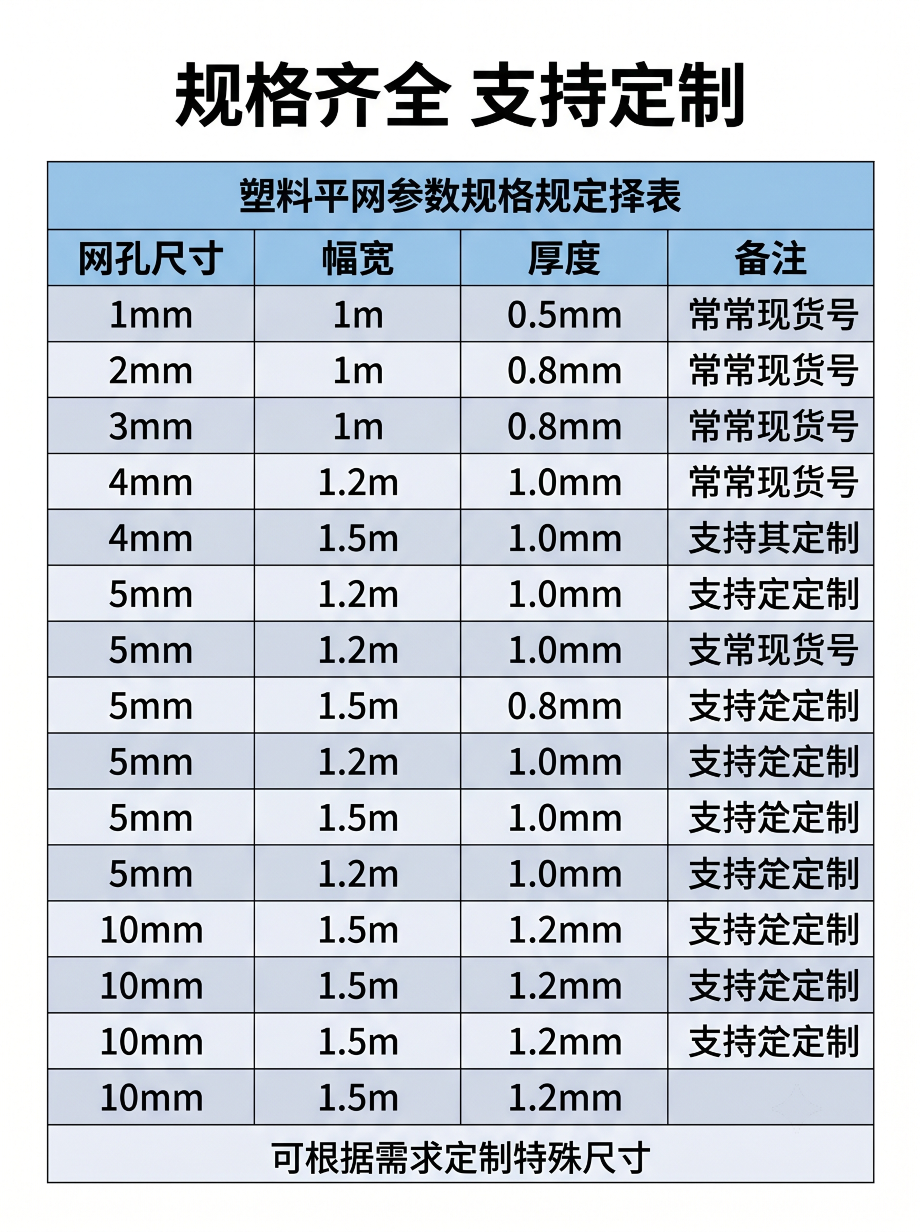 [第8屏] 塑料平网规格尺寸选型表。[氛围/风格] 清晰专业选… - 图片创意预览