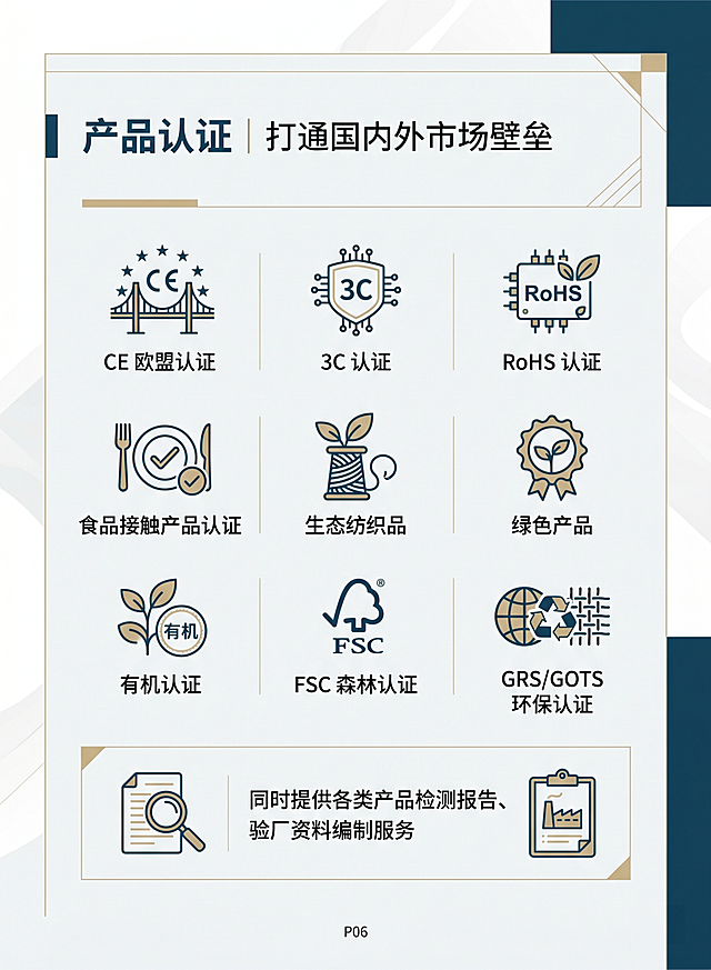 企业画册P06，尺寸为大度16开竖版 210×285mm，风格商务简约专业权威，搭配专属简约图标，标题文字是"产品认证 | 打通国内外市场壁垒"，正文业务清单内容：CE 欧盟认证、3C 认证、RoHS 认证、食品接触产品认证、生态纺织品、绿色产品、有机认证、FSC 森林认证、GRS/GOTS 环保认证等；同时提供各类产品检测报告、验厂资料编制服务，主色调为深海蓝、白色、浅灰，点缀浅金