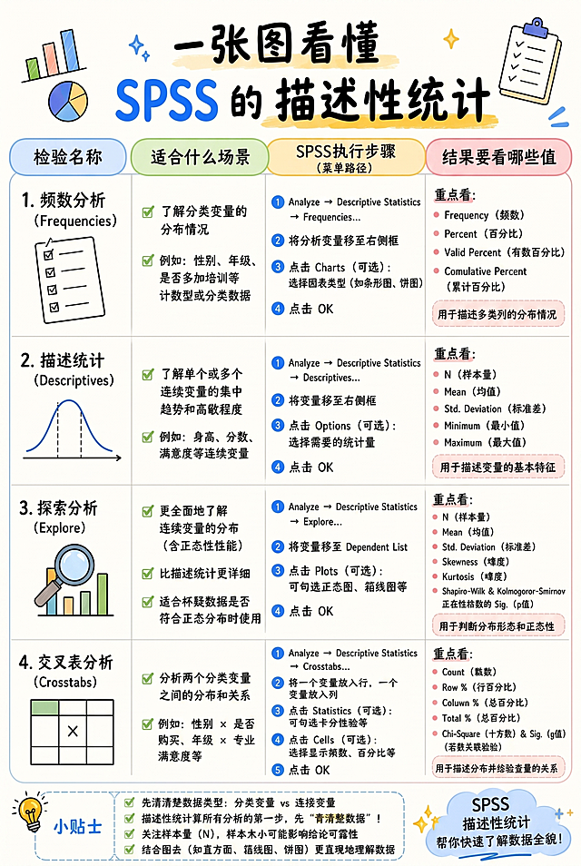 移除图片右下角的小红书水印，保持原图所有内容和色彩不变，将图片尺寸调整为标准A5大小