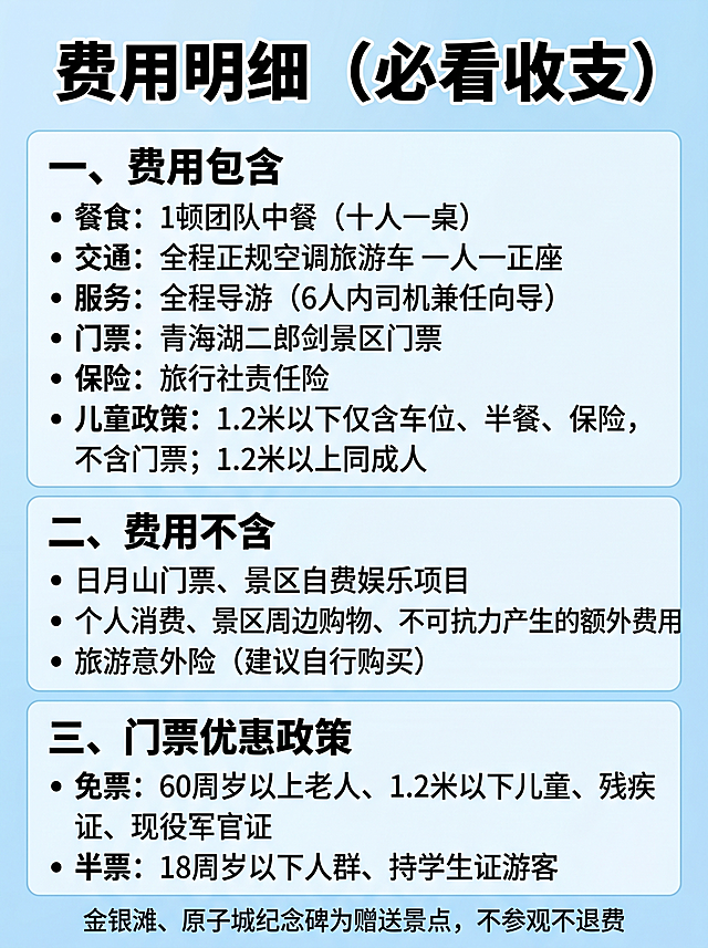 青海湖一日游费用明细主图，整体为清晰专业攻略风，信息分类明确，和整套主图风格配色统一。背景为浅蓝渐变底，内容分为三大区域：费用包含、费用不含、门票优惠政策，每个区域用浅白色块做底分区，配浅蓝色边框，标题加粗放大，每个项目用项目符号开头，分行列出，行间距宽松。画面文字：顶部标题放大加粗"费用明细（必看收支）"；一、费用包含："餐食：1顿团队中餐（十人一桌） 交通：全程正规空调旅游车 一人一正座 服务：全程导游（6人内司机兼任向导） 门票：青海湖二郎剑景区门票 保险：旅行社责任险 儿童政策：1.2米以下仅含车位、半餐、保险，不含门票；1.2米以上同成人"；二、费用不含："日月山门票、景区自费娱乐项目 个人消费、景区周边购物、不可抗力产生的额外费用 旅游意外险（建议自行购买）"；三、门票优惠政策："免票：60周岁以上老人、1.2米以下儿童、残疾证、现役军官证 半票：18周岁以下人群、持学生证游客"；底部小字备注"金银滩、原子城纪念碑为赠送景点，不参观不退费"。字号层级清晰，标题最大，项目名称加粗，说明文字常规字号，整体高清图文设计，文字清晰可读，分类信息一目了然，画面干净。比例为3:4，超高清。负向提示词：文字错乱，排版拥挤，文字模糊，水印，背景杂乱