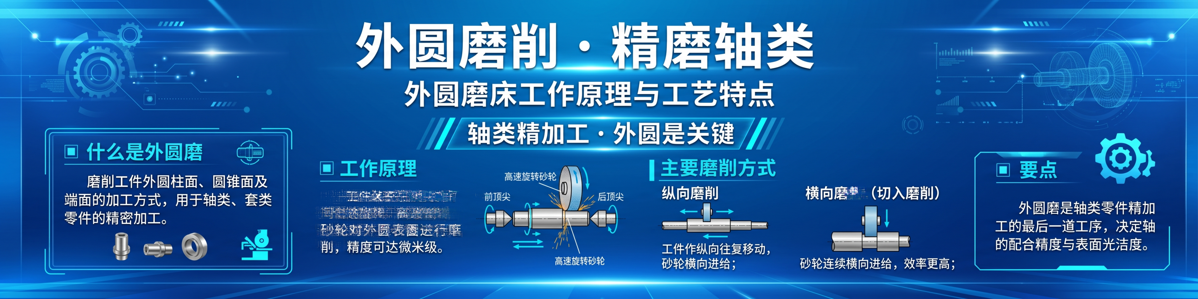 喷绘画面，蓝色为主色调，包含文字内容：主标题为“外圆磨削 ·… - 图片创意预览