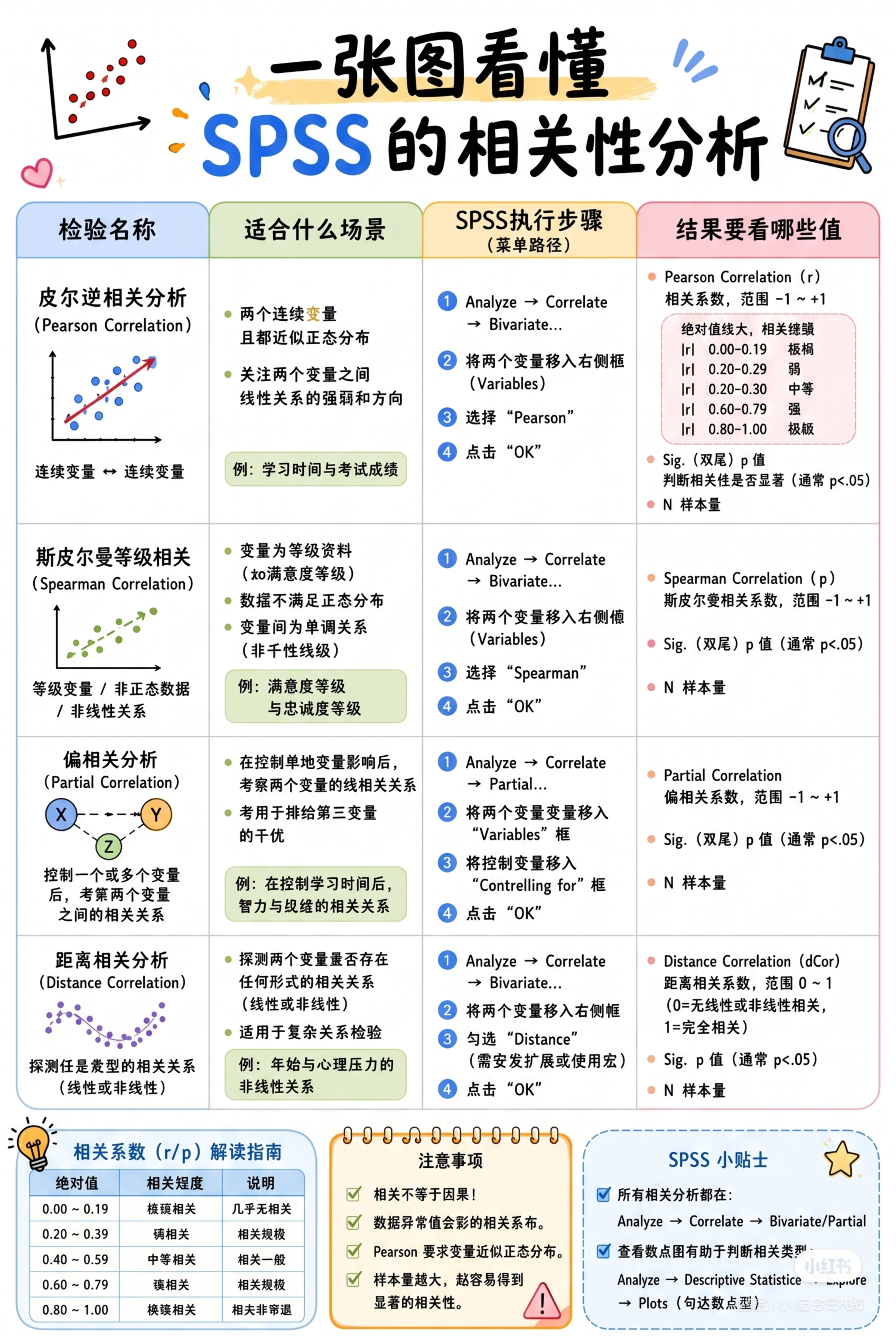 移除图片右下角的小红书水印，保持原图所有内容和色彩不变，将图片… - 图片创意预览
