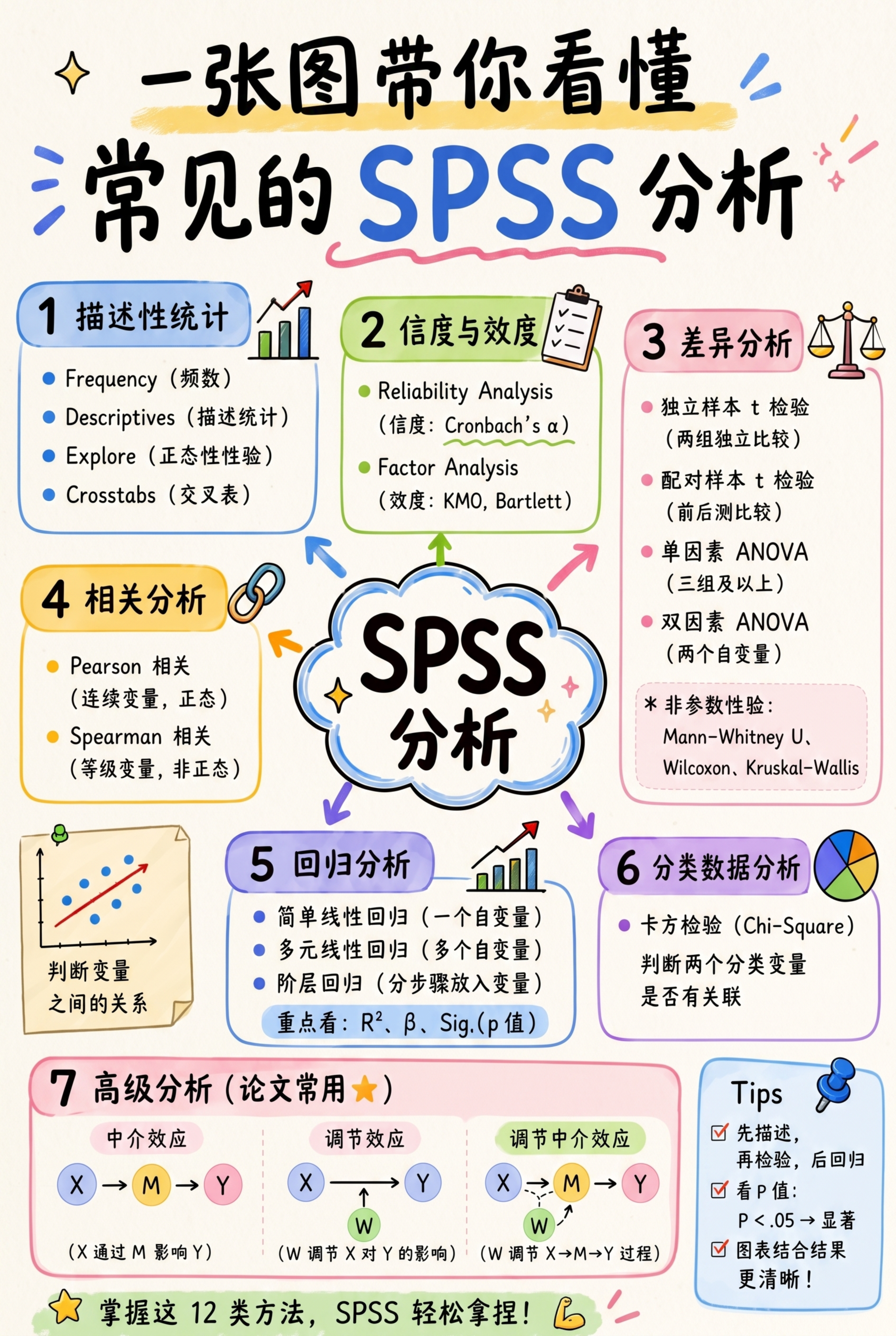 移除图片右下角的小红书水印，保持原图所有内容和色彩不变，将图片… - 图片创意预览