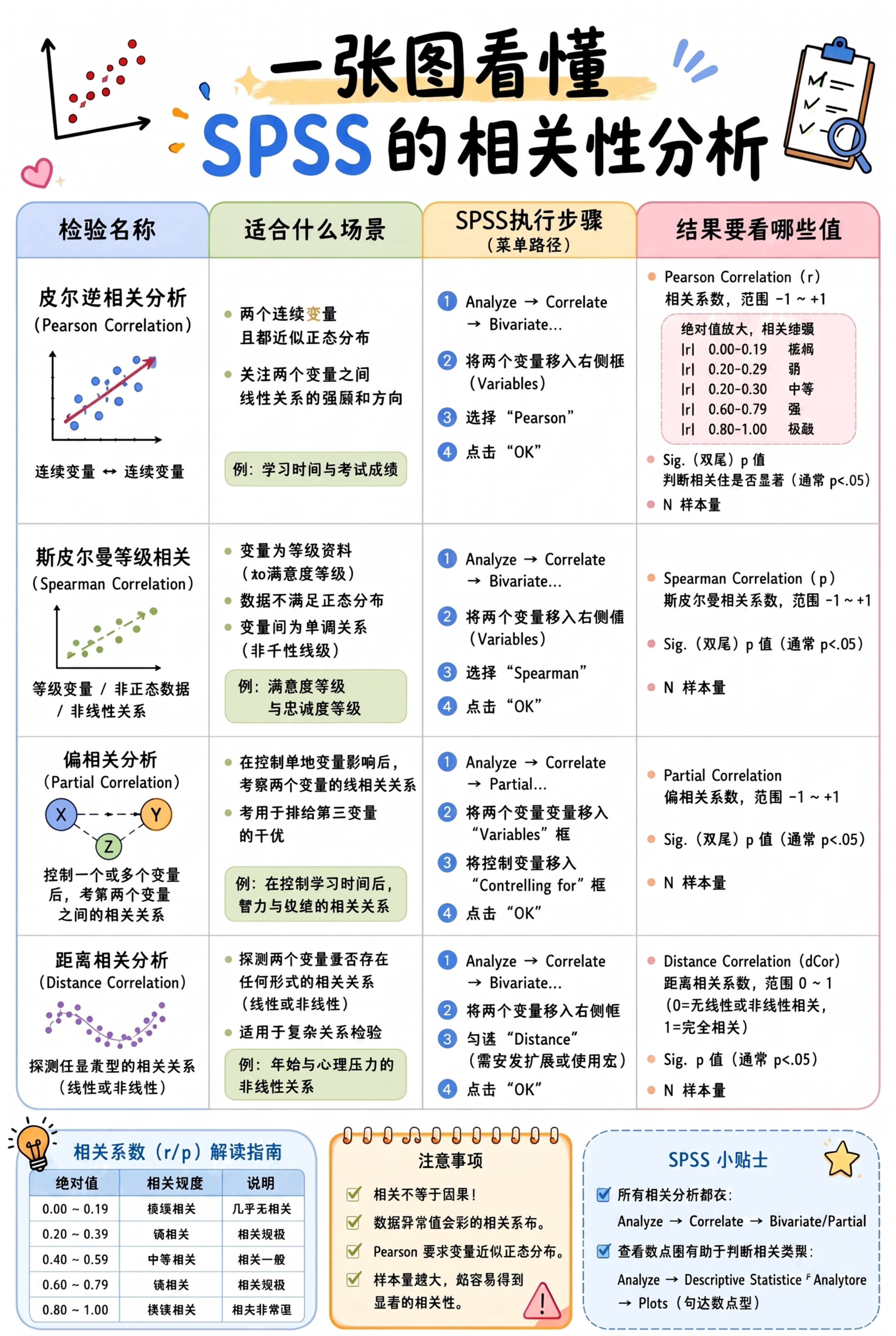 移除图片右下角的小红书水印，保持原图所有内容和色彩不变，将图片… - 图片创意预览