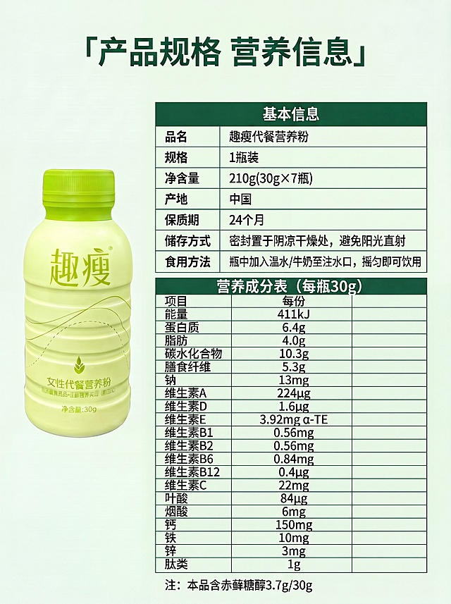 [第9屏最终终版] 规格参数与营养成分整合屏-趣瘦代餐营养粉。本屏使用【图1】产品图，按最新要求去除NRV%列。
[氛围/风格] 简约清晰，信息规整，浅绿背景延续整体风格。
[元素布局] 左侧单瓶产品图（【图1】），占30%宽度；右侧分两块：上为「基本信息」表格（品名、规格、净含量210g(30g×7瓶)、产地、保质期24个月、储存方式、食用方法）；下为「营养成分表」，仅保留“项目”与“每份”两列，数据同前（能量411kJ、蛋白质6.4g等），删除全部NRV%列；底部备注“注：本品含赤藓糖醇3.7g/30g”。
[光影质感] 均匀柔光，产品真实，文字清晰可读。
[配色色系] 全局底色#F2F9F2，字体深绿+浅绿双色，纯色填充。
[文字版式] 顶部标题「产品规格 营养信息」深绿居中大字；表格字段对齐，行距充足，手机端可读；营养表无NRV%列。
[比例分辨率] 3:4竖版1080×1440，4K。
[负向提示词] 产品变形, 表格含NRV%, 文字模糊, 信息错误, 颜色偏差。