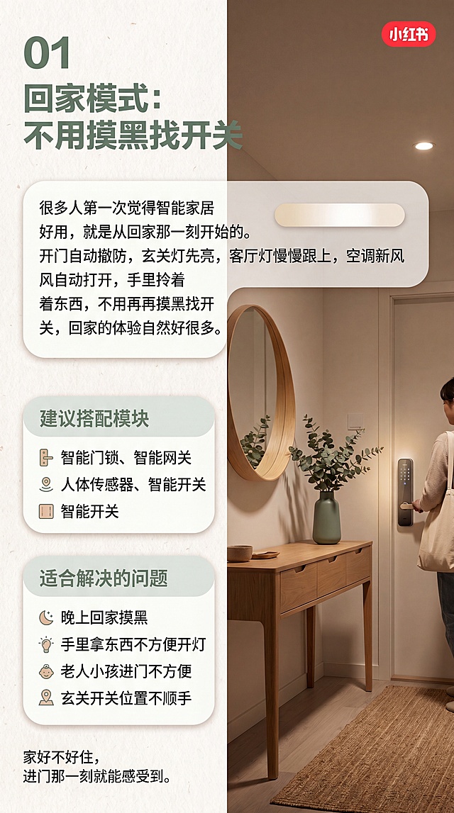 小红书博主科普图文海报，左右分栏构图，左侧文字区占50%，右侧占50%为现代简约玄关入户实景图。整体风格为简约北欧ins风，米白色+浅原木色主色调，莫兰迪绿色做强调色，低饱和暖调，温馨干净。文字内容：左上角大字体标题“01 回家模式：不用摸黑找开关”，介绍文案“很多人第一次觉得智能家居好用，就是从回家那一刻开始的。开门自动撤防，玄关灯先亮，客厅灯慢慢跟上，空调新风自动打开，手里拎着东西，不用再摸黑找开关，回家的体验自然好很多。”，建议搭配模块标题下标注“智能门锁、智能网关、人体传感器、智能开关”，适合解决的问题模块标题下标注“晚上回家摸黑、手里拿东西不方便开灯、老人小孩进门不方便、玄关开关位置不顺手”，页脚标语“家好不好住，进门那一刻就能感受到。”。所有模块带圆角浅阴影，文字层次分明，主标题加粗放大，整体质感干净细腻，和参考图版式风格保持一致