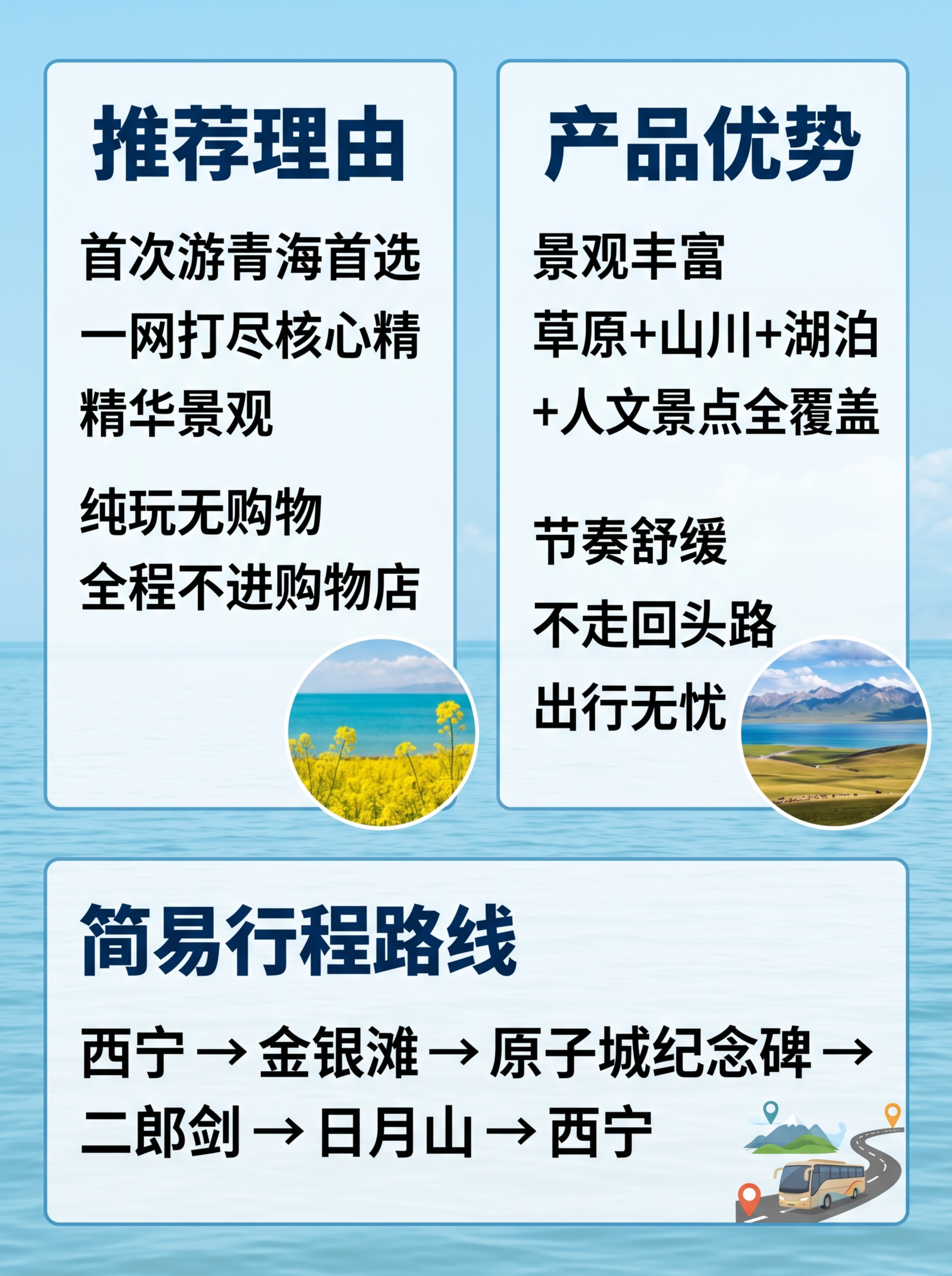 青海湖一日游行程亮点&推荐理由主图，整体清新自然旅游攻略风，整… - 图片创意预览