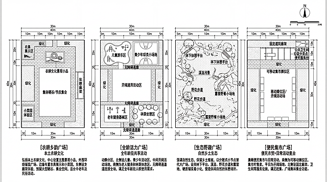 在原图红色矩形用地红线范围（30米宽，40米深）内，放置4套乡村活动广场设计对比方案并排排布，严格限定在指定矩形用地红线范围内，带尺寸标注、用地边界线、指北针、比例尺，工程制图规范，黑白线稿风，CAD施工图风格，线条干净利落，无多余渲染阴影。四个分区的方案分别是：方案一：【农耕乡韵广场】，主题：本土农耕文化，布局：中心农耕文化景观小品，环绕集散铺装广场，边角设置农具展示区、小菜园体验区、休憩廊架，预留集体晒谷、节庆集会大空间，适配中老年日常活动、乡村民俗活动。方案二：【全龄活力广场】，主题：全年龄段共享活动，布局：动静分区，一侧儿童游乐区、青少年球类小场地，中间开阔通用活动区，另一侧老年健身器械区、林荫坐憩区，无障碍通廊贯穿全场，适配老人、孩童、青年全人群使用。方案三：【生态野趣广场】，主题：自然乡土生态，布局：保留场地原生乡土绿植，分散式小节点代替大硬质广场，林下休憩平台、溪流浅景、野花步道、露营野餐小场地，硬质铺装最小化，主打休闲散步、自然休憩、轻社交。方案四：【便民集市广场】，主题：便民农贸+日常活动复合，布局：可移动集市摊位区（非集市时做开阔活动场地），固定遮阳廊架、公共卫生间、垃圾分类点、便民服务台，兼顾赶集售卖、广场舞、村民集会双重功能。每个方案旁标注主题名称+100字内简短设计说明，完整标注用地范围长宽尺寸、道路出入口、绿化、硬质铺装、建筑小品分区，建筑景观总平制图，白底黑线，工程标注清晰，AI辅助规划设计，乡村场地设计
