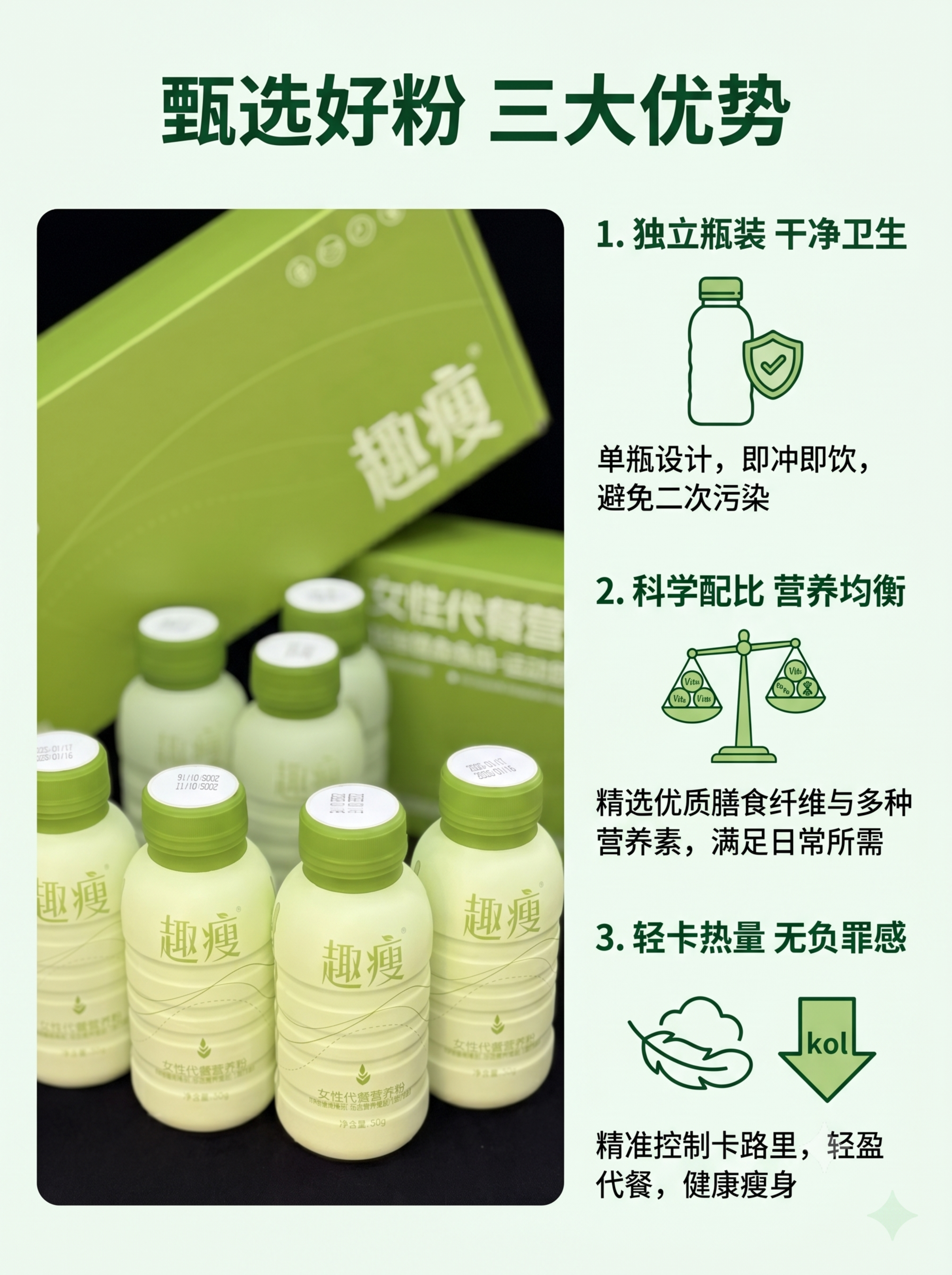 [第8屏] 卖点总结-选择趣瘦代餐的三个理由。本屏使用【图3】… - 图片创意预览