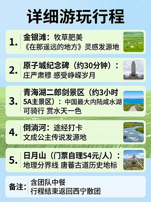 青海湖一日游详细游玩行程主图，整体为清新自然攻略风，版式分区清晰，与整套主图风格配色统一。背景为浅蓝色渐变底搭配草地绿色小清新底纹，五个行程点按游览顺序纵向排列，每个行程点左侧标注序号，右侧标注名称、游玩时长和景点特色，每个行程点配极小的景点缩略图点缀，不遮挡文字，底部备注信息单独浅白色块标注。画面文字：顶部标题放大加粗"详细游玩行程"，1. "金银滩：牧草肥美 《在那遥远的地方》灵感发源地"；2. "原子城纪念碑（约30分钟）：庄严肃穆 感受峥嵘岁月"；3. "青海湖二郎剑景区（约3小时 5A主景区）：中国最大内陆咸水湖 可骑行 赏水天一色"；4. "倒淌河：途经打卡 文成公主传说发源地"；5. "日月山（门票自理54元/人）：地理分界线 唐蕃古道历史地标"；底部浅白色块备注"含团队中餐 行程结束返回西宁散团"。字体大小层级清晰，标题最大，景点名称次之，说明文字最小，排版整齐，整体高清图文设计，文字清晰，信息突出，画面干净通透。比例为3:4，超高清。负向提示词：文字错乱，排版拥挤，文字模糊，水印，背景杂乱