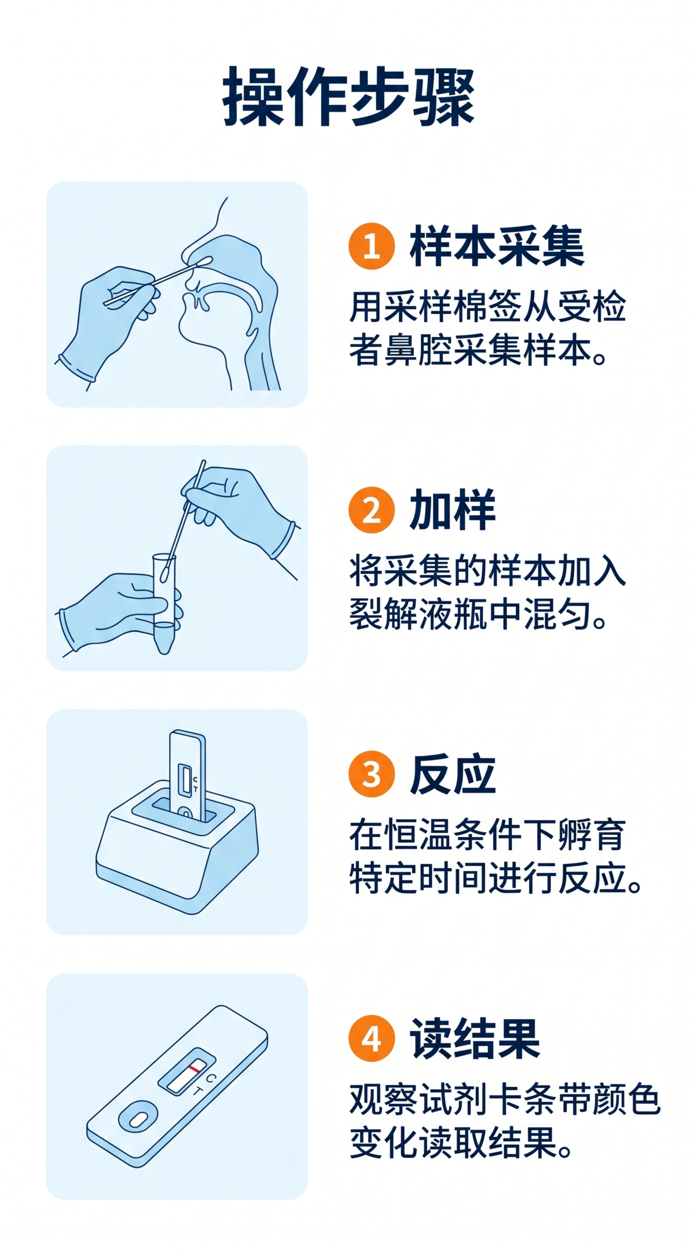 [第6屏] 本屏功能定义：检测操作步骤演示，分步骤展示操作流程… - 图片创意预览