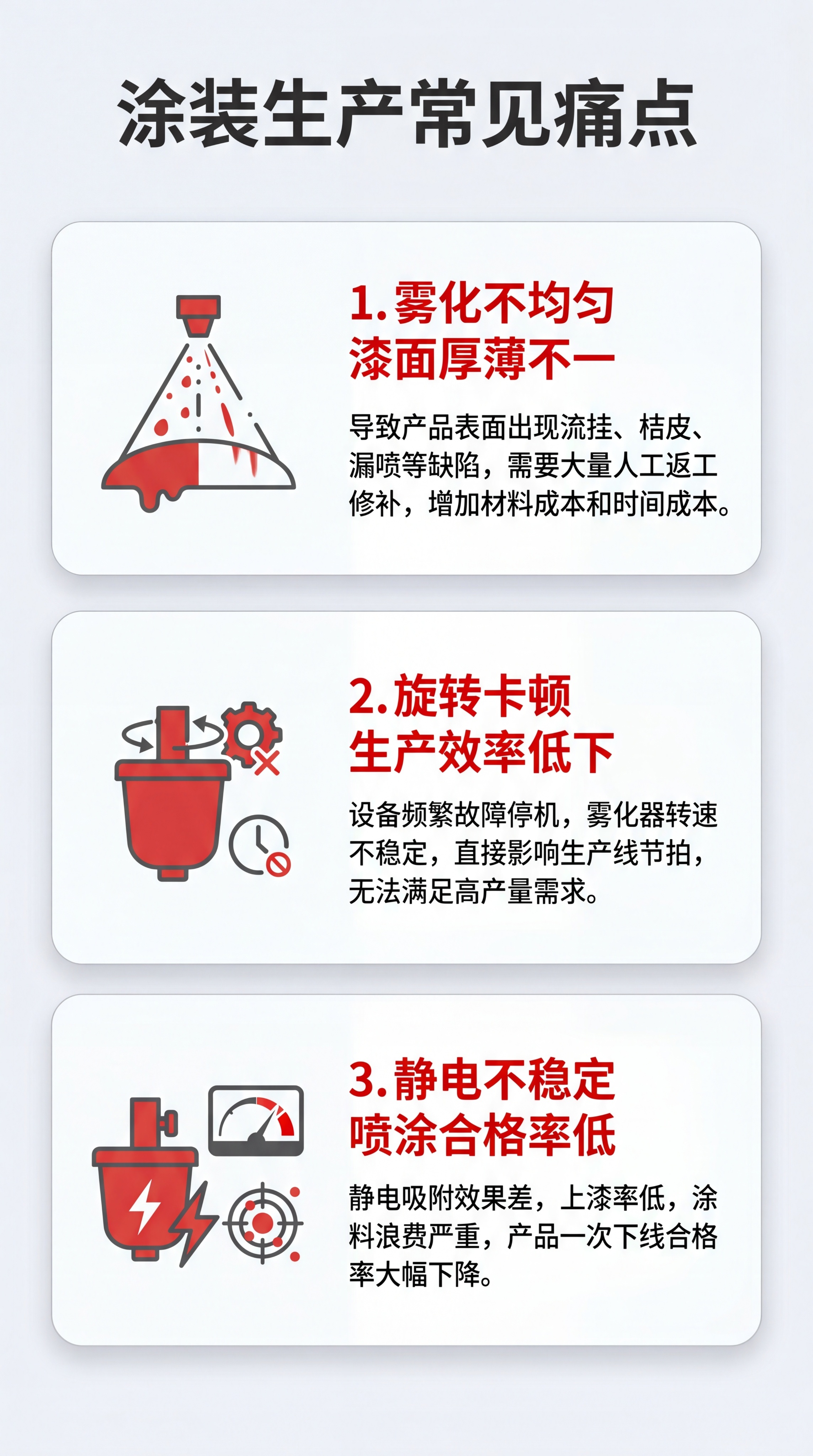 [第2屏] 痛点直击，展示涂装行业使用传统雾化器的常见痛点。… - 图片创意预览