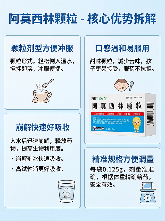 [第4屏] 产品核心优势拆解，四宫格讲解颗粒剂型优点，右侧放产品占35%。使用图1保持产品信息一致。浅蓝背景，浅蓝色宫格边框，蓝色标题，深灰文字。四个优势：颗粒剂型方便冲服、口感温和易服用、崩解快速好吸收、精准规格方便调量，每个配小图标。3:4竖版，4K，文字清晰不重叠。负向提示：产品变形，文字重叠，布局混乱，颜色偏差。