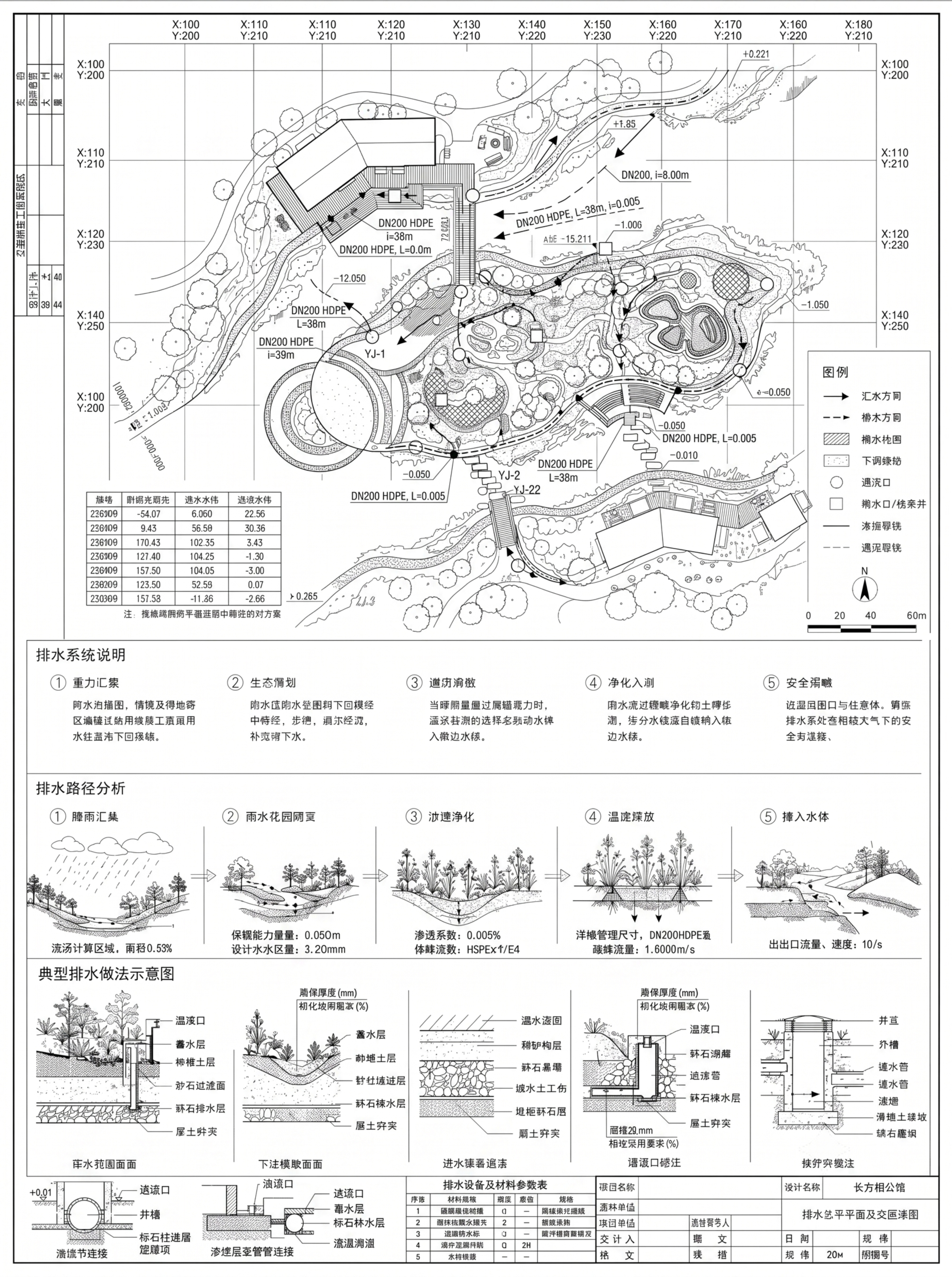 在当前CAD排水施工图基础上进一步细化，增加更多详细尺寸标注、… - 图片创意预览