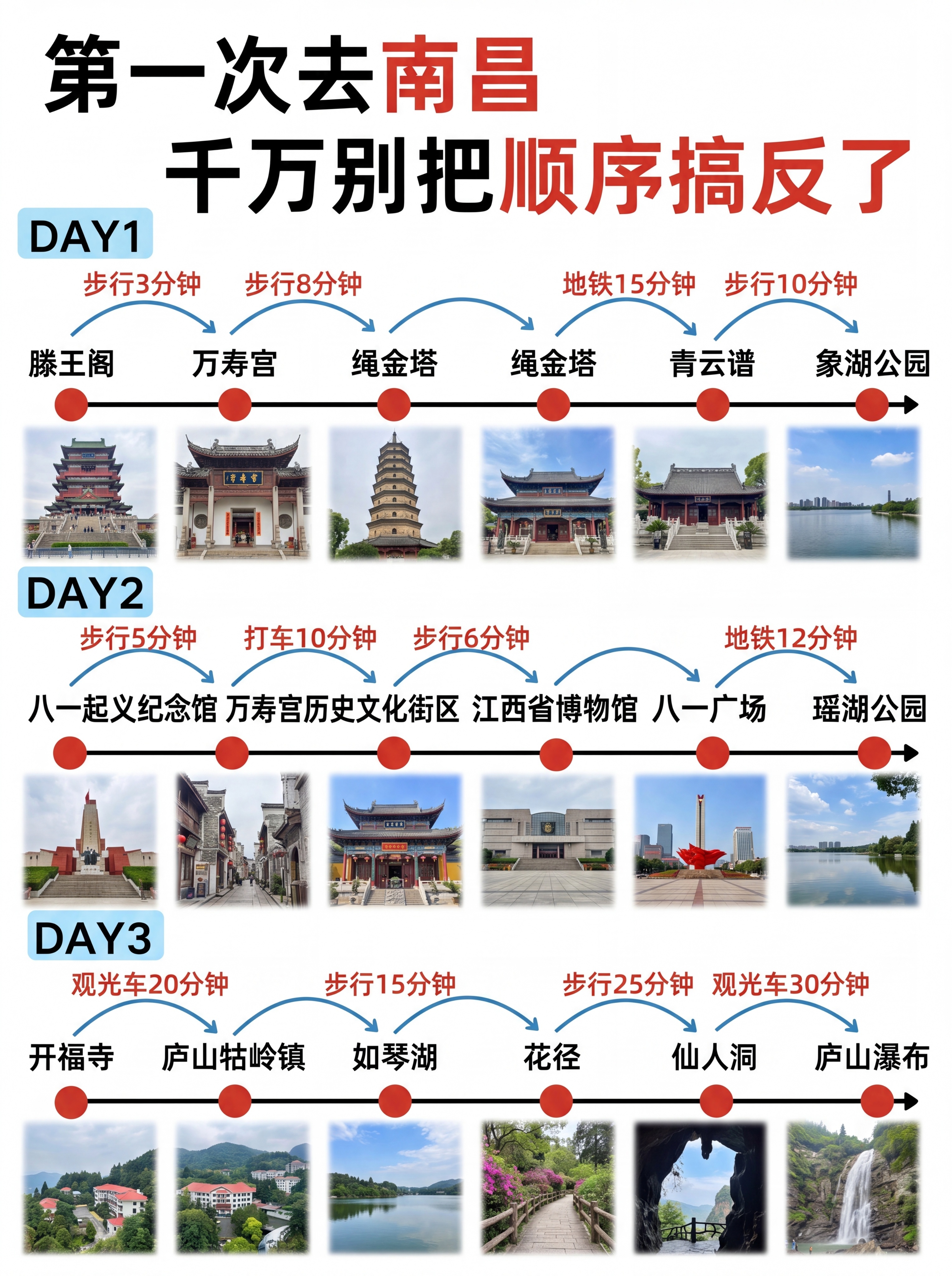 制作南昌三日旅游攻略路线图，保留原图片式行程规划排版，标题文字… - 图片创意预览