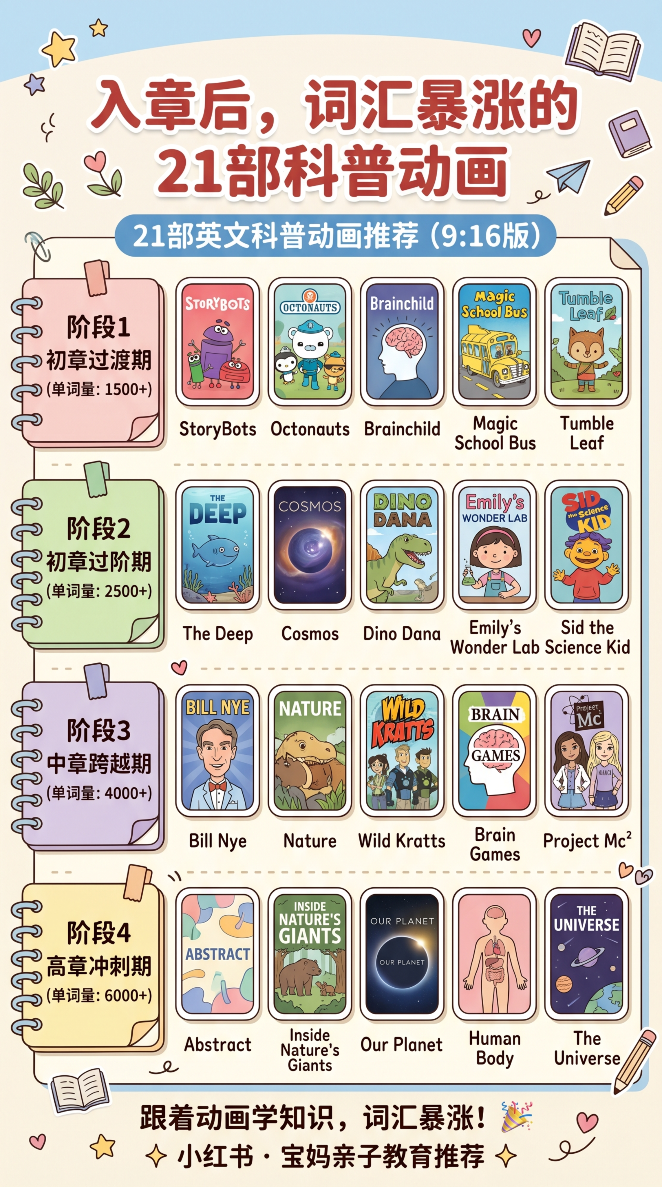 小红书亲子教育类科普动画推荐竖版海报，9:16比例，手账笔记风… - 图片创意预览
