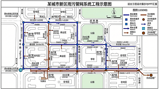 专业清晰雨污管网示意图，标注清楚雨水和污水管网走向，尺寸规范布局合理，适合工程设计展示和PPT汇报