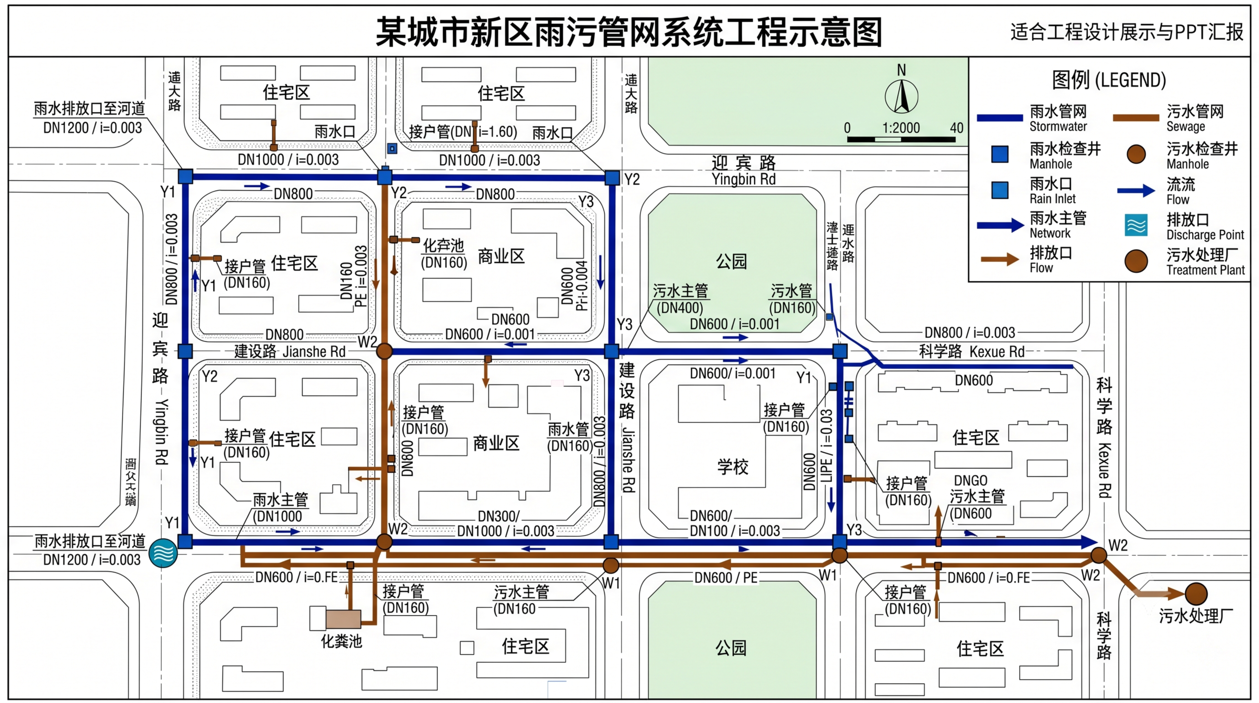 专业清晰雨污管网示意图，标注清楚雨水和污水管网走向，尺寸规范布… - 图片创意预览