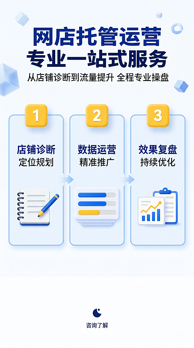 [第3屏] 网店代运营一站式服务流程详情页。本屏参考图4的内容结构，重新设计排版布局。
[氛围/风格] 简约3D商务风，干净清爽，专业科技感，信息层级分明，商业设计质感。
[元素布局] 顶部是通栏大标题，标题下方展示核心服务价值宣言，再往下分三栏展示服务流程三步，每一步配对应图标和文字说明，底部预留呼吸空间，整体布局工整均衡。保持服务流程内容与参考图一致，重新设计布局结构。
[光影质感] 3D元素有柔和光影，阴影自然，整体画面明亮干净，信息清晰。
[配色色系] 全局底色纯白色，主色深蓝色，流程卡片浅蓝色描边，流程序号黄色块搭配白色数字，配色清爽协调，符合品牌调性。
[视角构图] 从上到下排版，三流程步骤卡片等宽并排，整体对称均衡。
[文字版式] 顶部主标题 "网店托管运营 专业一站式服务" 加粗深蓝色大字，副标题 "从店铺诊断到流量提升 全程专业操盘"，三栏分别为：第一步标题 "店铺诊断"，副标题 "定位规划" 配笔记本笔图标；第二步标题 "数据运营"，副标题 "精准推广" 配进度条图形；第三步标题 "效果复盘"，副标题 "持续优化" 配数据分析报告夹板图标；所有文字清晰可读，大小适中，不遮挡图标。
[比例分辨率] 9:16，4K，文字清晰可辨。
[负向提示词] 文字错乱，文字过小，3D变形，构图拥挤，颜色偏差，水印，虚假宣传。