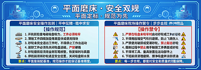 横版喷绘画面，主色调为蓝色，内容包含平面磨床安全操作规程文字：总标题“平面磨床 · 安全双规
平面定标 · 规范为先
平面磨床安全操作总则
平中见精 · 稳中求安
【操作规范】
开机前检查电磁吸盘吸力，工件必须吸牢
薄板工件四周加垫等高垫块或使用挡块
砂轮未完全退出工件时，不得停止工作台运动
装卸工件必须先关闭吸盘退磁，严禁硬撬
砂轮磨损后须用金刚石笔修整，恢复锋利与真圆
停机前须将砂轮退至安全位置，关闭吸盘和水泵
要点：平面是装配基准，规范操作才能保证基准精度。
平面所覆 · 禁令为纲
平面磨床现场操作禁令
步步合规 · 件件精品
【操作禁令】
严禁在吸盘未吸牢时启动砂轮或工作台运动
不得用压缩空气吹扫磨屑，防止飞溅伤人
严禁使用破损或受潮砂轮，禁止敲击砂轮
磨削过程中禁止用手触摸工件表面或砂轮
不得将工具、量具放置在运动部件上
下班前须清理磨屑、擦净吸盘并涂防锈油
要点：每一步合规，都是对安全和质量的双重保障”，排版清晰，适合工厂车间张贴，整体风格简洁专业，蓝色渐变背景，文字清晰醒目，分段分明，重点内容加粗突出